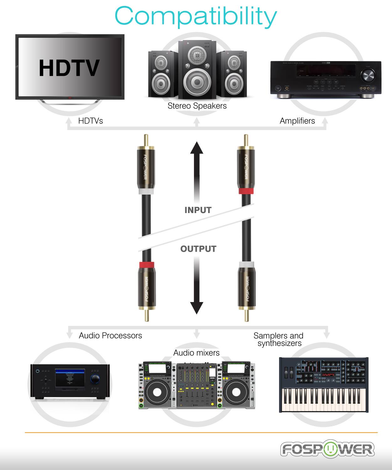 Compatibility

HDTV - HDTVs
Stereo Speakers - Amplifiers
Audio Processors - Audio mixers - Samplers and synthesizers

INPUT - OUTPUT

FOSPOWER