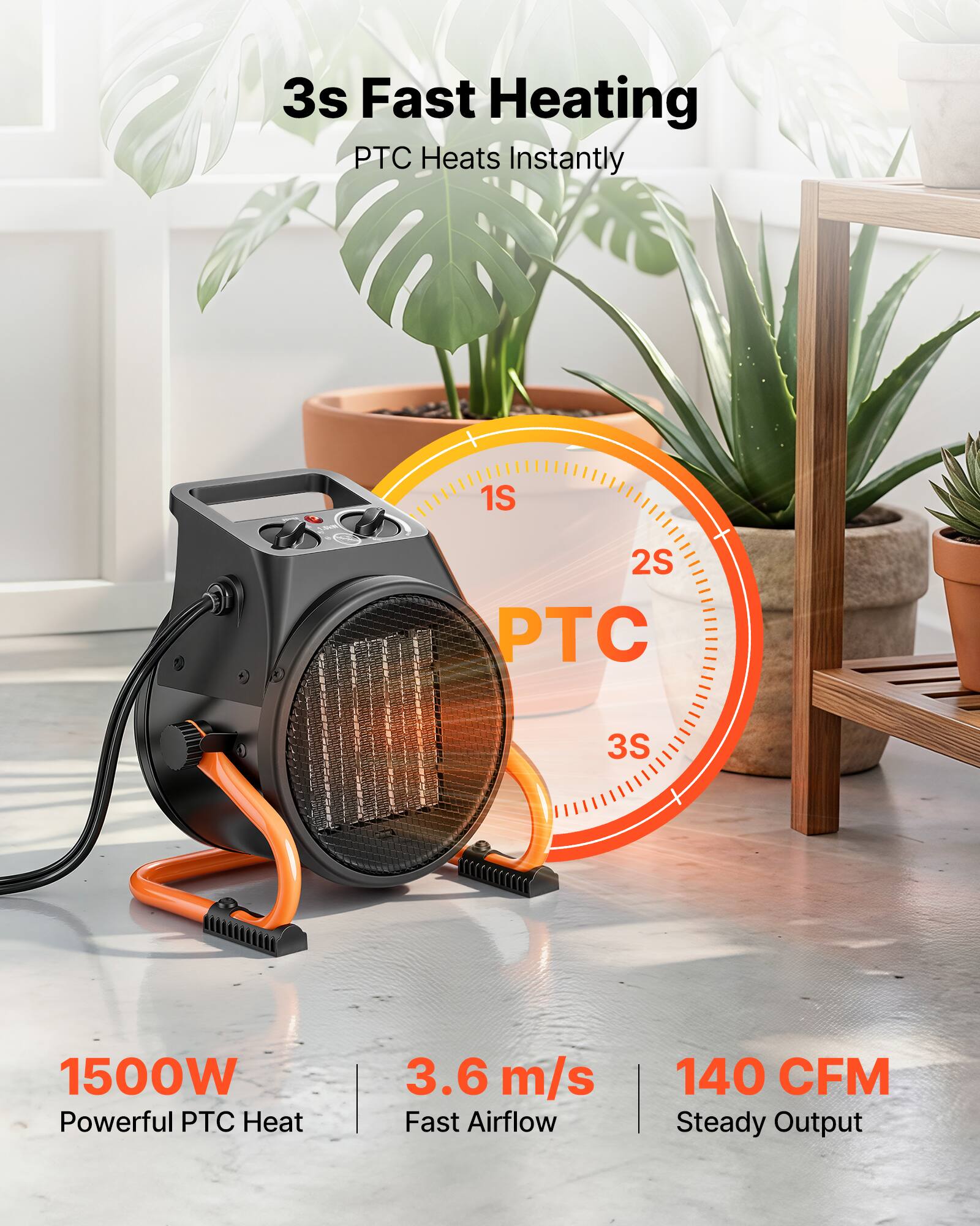 3s Fast Heating PTC Heats Instantly

1S
2S PTC
3S

1500W Powerful PTC Heat
3.6 m/s Fast Airflow
140 CFM Steady Output