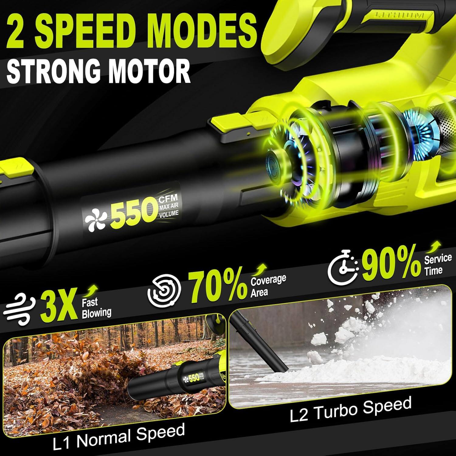 2 SPEED MODES STRONG MOTOR
UMA CFM MAXAIR AIR 550 VOLUME
70% Coverage Area
3X Fast Blowing
90% Service Time
L1 Normal Speed
L2 Turbo Speed