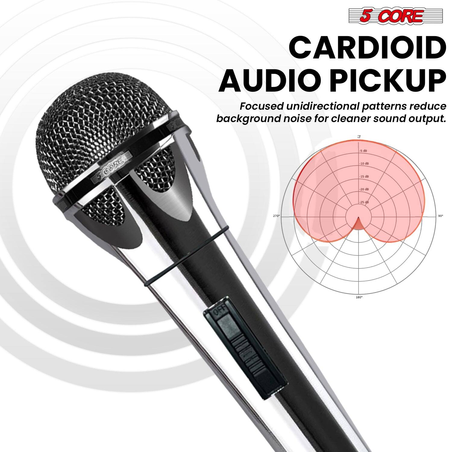 5 CORE CARDIOID AUDIO PICKUP

Focused unidirectional patterns reduce background noise for cleaner sound output.