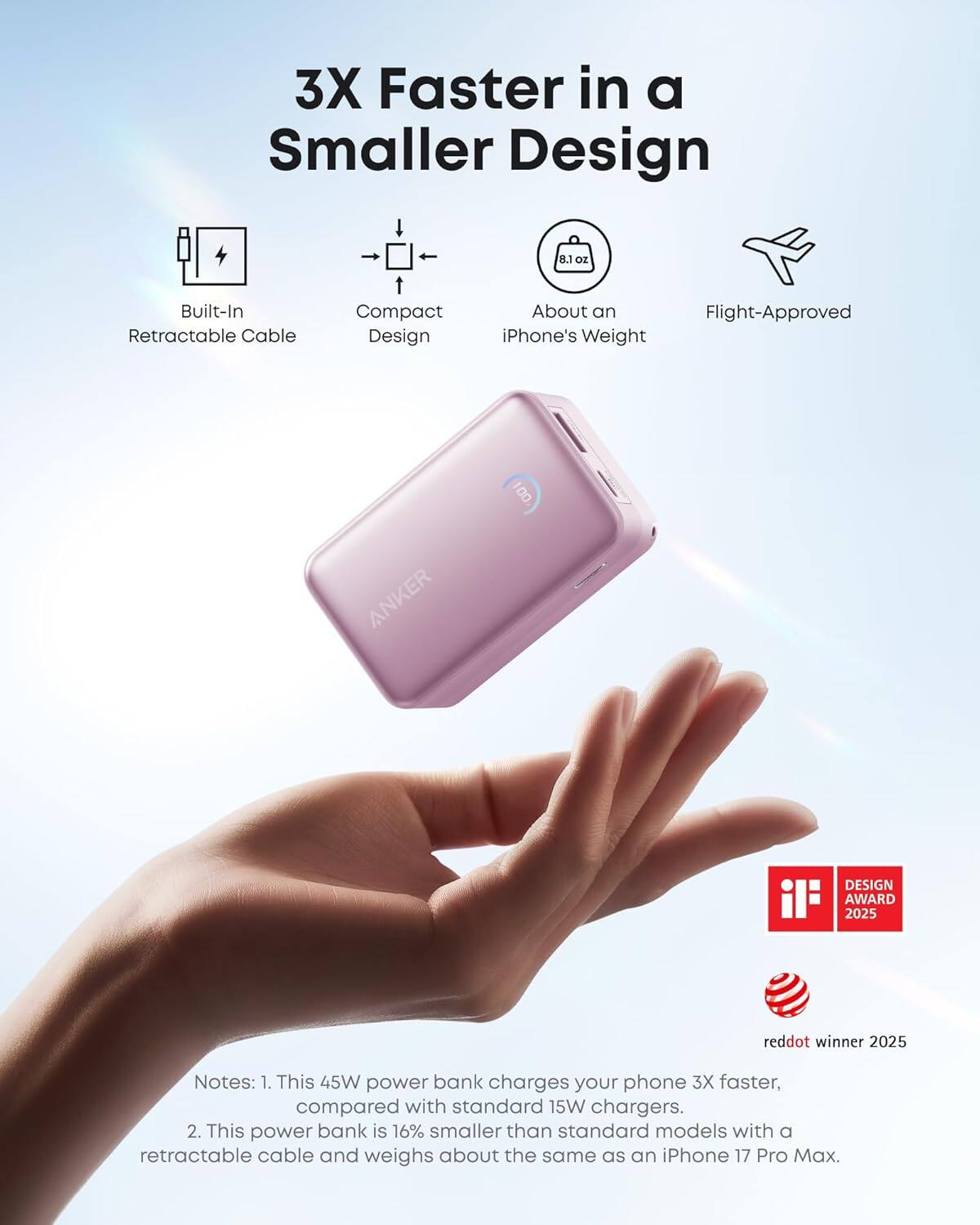 3X Faster in a Smaller Design  
Built-In Retractable Cable  
Compact Design  
8.1 oz  
About an iPhone's Weight  
Flight-Approved  

ANKER DESIGN AWARD 2025  
reddot winner 2025  

Notes:  
1. This 45W power bank charges your phone 3X faster, compared with standard 15W chargers.  
2. This power bank is 16% smaller than standard models with a retractable cable and weighs about the same as an iPhone 17 Pro Max.