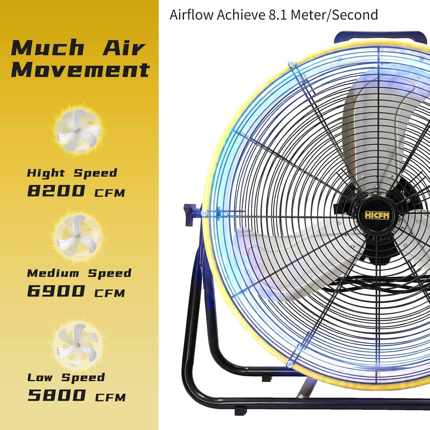 Airflow Achieve 8.1 Meter/Second

Much Air Movement

High Speed 8200 CFM

Medium Speed 6900 CFM

Low Speed 5800 CFM