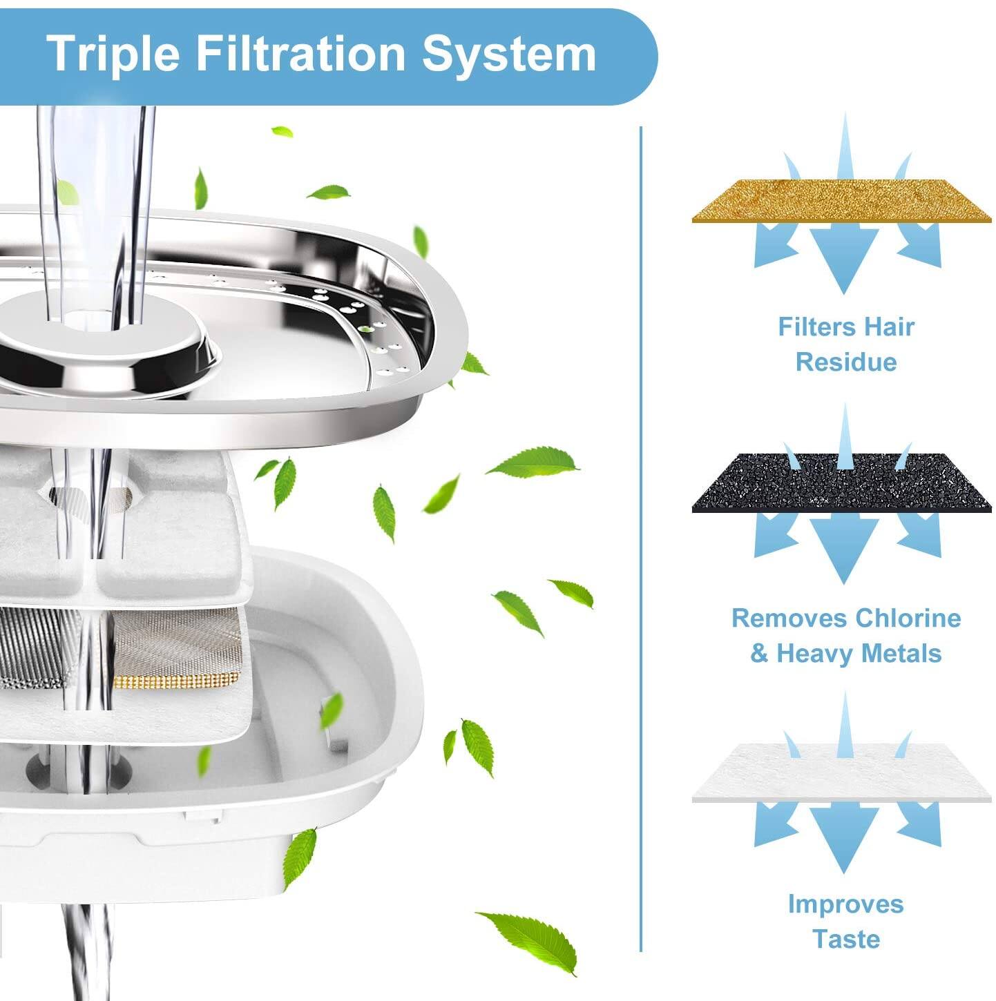 Triple Filtration System

- Filters Hair Residue
- Removes Chlorine & Heavy Metals
- Improves Taste