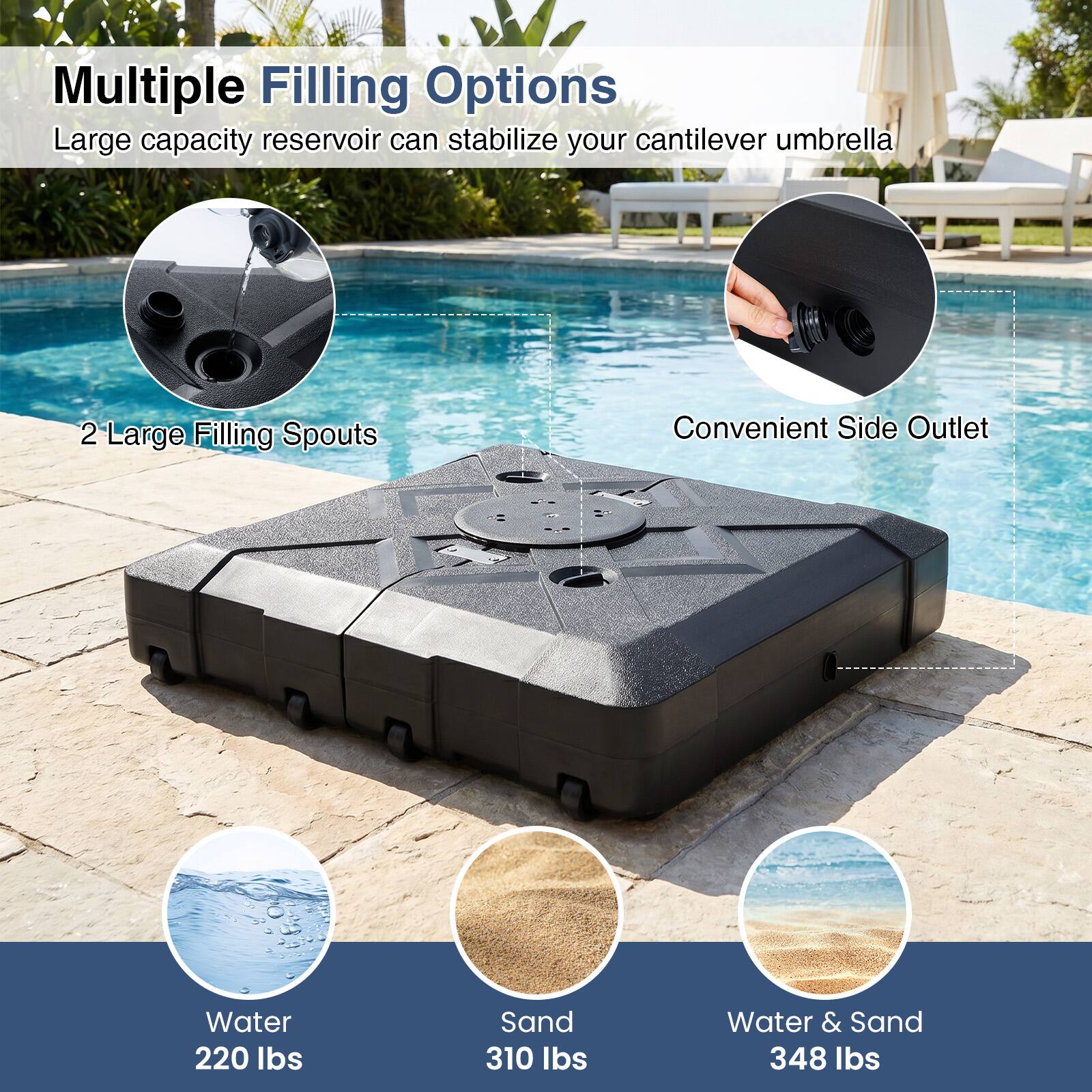 Multiple Filling Options  
Large capacity reservoir can stabilize your cantilever umbrella  

2 Large Filling Spouts  
Convenient Side Outlet  

Water  
220 lbs  

Sand  
310 lbs  

Water & Sand  
348 lbs