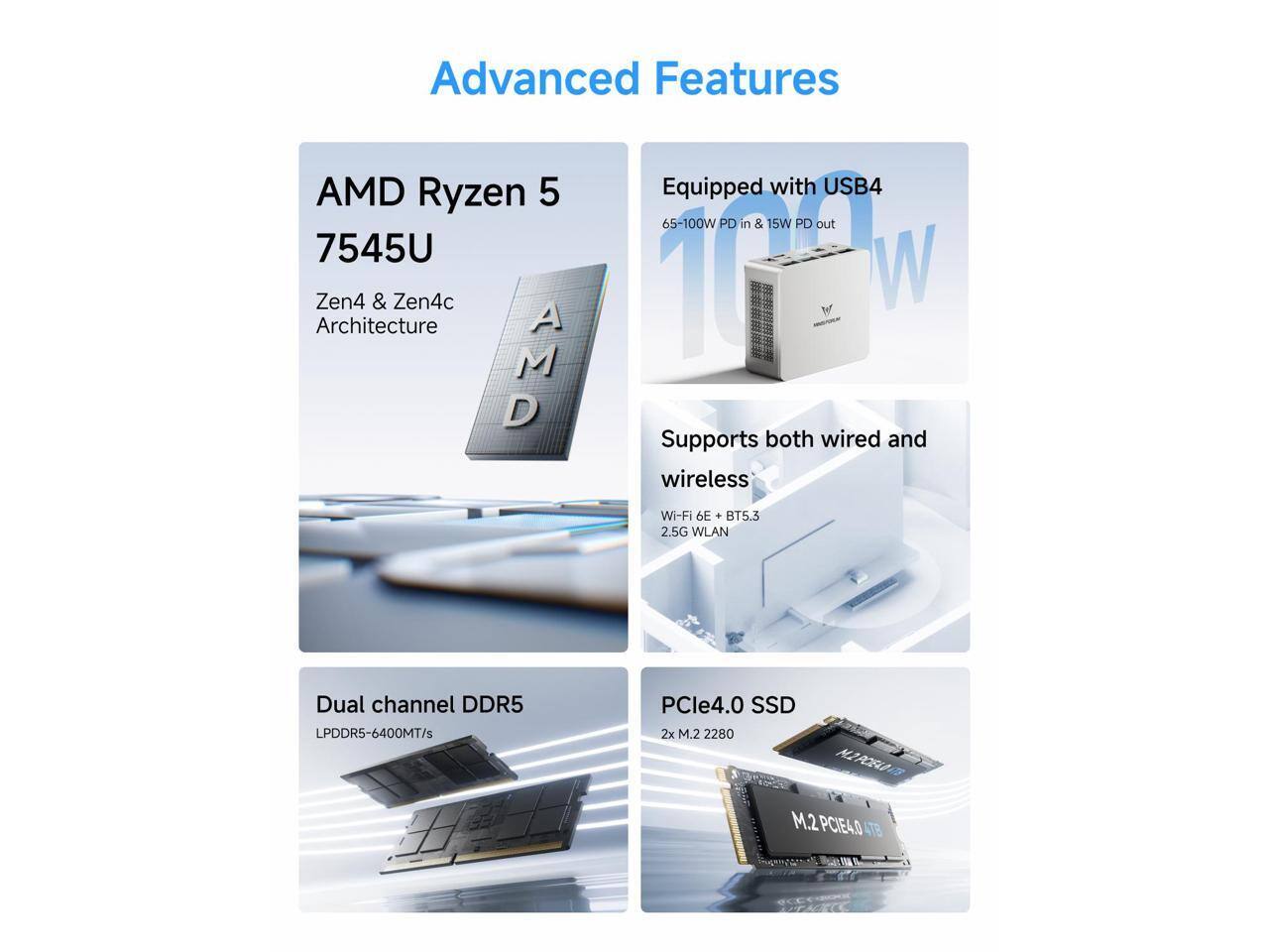 Advanced Features

- AMD Ryzen 5 7545U
  - Zen4 & Zen4c Architecture

- Equipped with USB4
  - 65-100W PD in & 15W PD out

- Supports both wired and wireless
  - Wi-Fi 6E + BT5.3
  - 2.5G WLAN

- Dual channel DDR5
  - LPDDR5-6400MT/s

- PCIe4.0 SSD
  - 2x M.2 2280
  - Up to 4TB