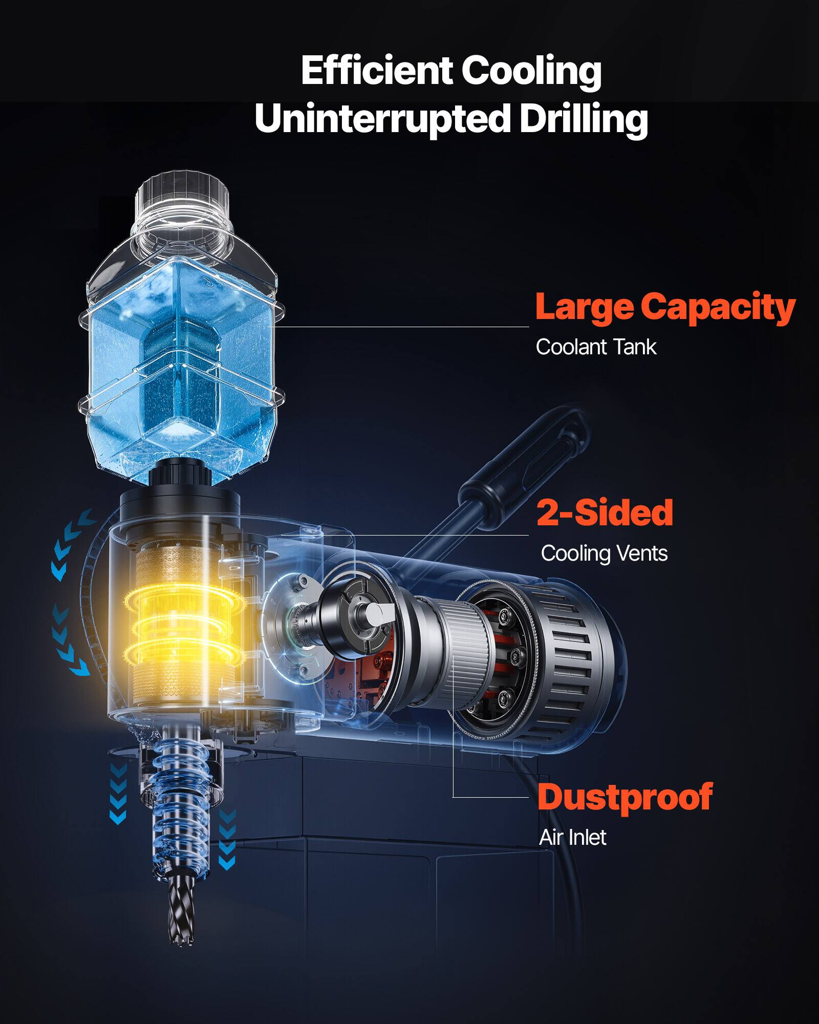 Efficient Cooling  
Uninterrupted Drilling

Large Capacity Coolant Tank

2-Sided Cooling Vents

Dustproof Air Inlet
