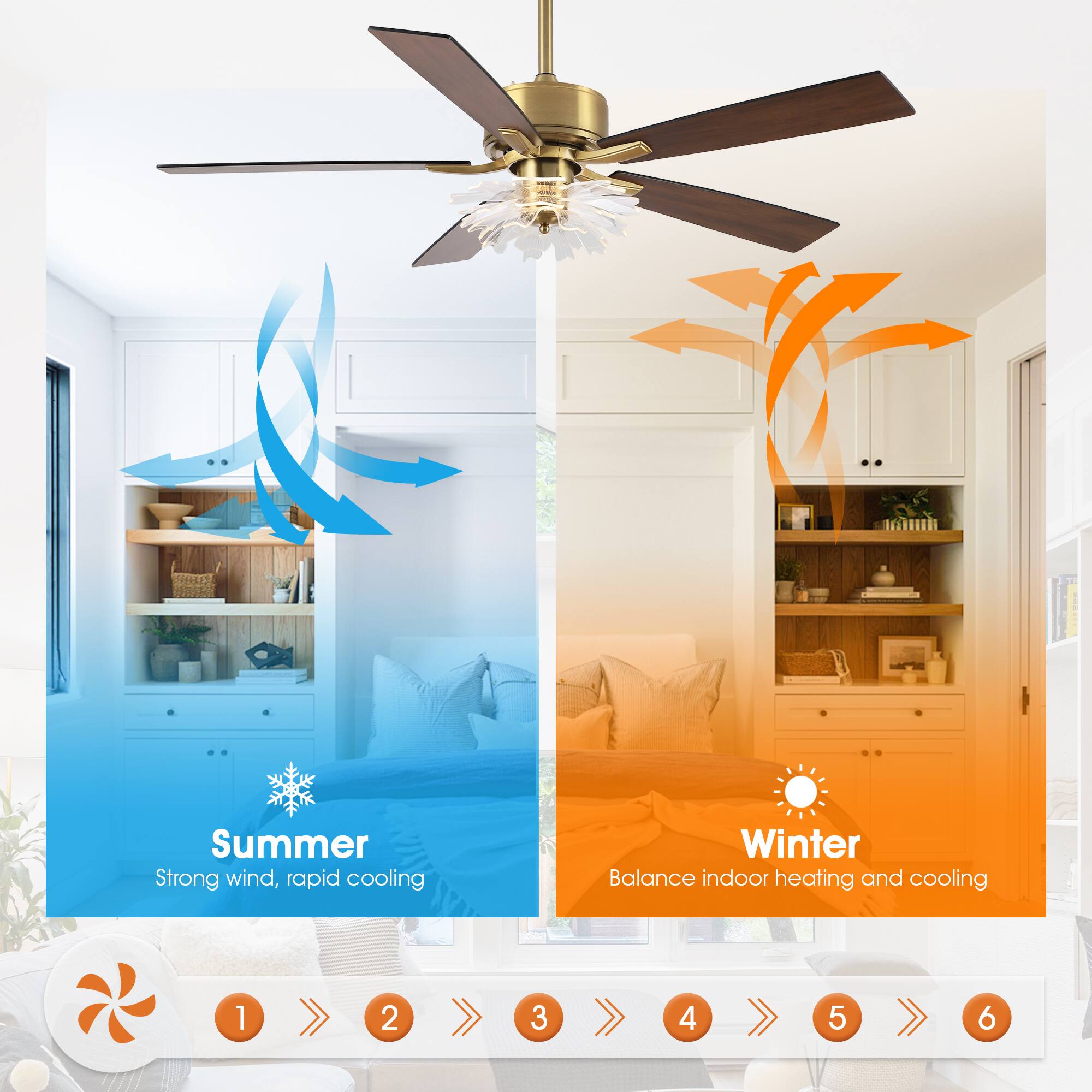 Summer  
Strong wind, rapid cooling  

Winter  
Balance indoor heating and cooling  

1 2 3 4 5 6
