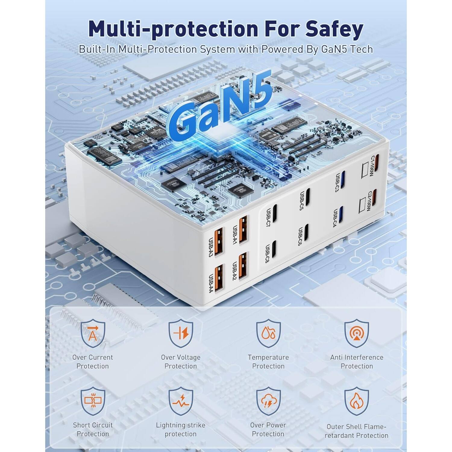 Multi-protection For Safety  
Built-In Multi-Protection System with Powered By GaN5 Tech  

GaN5  

Over Current Protection  
Over Voltage Protection  
Temperature Protection  
Anti Interference Protection  
Short Circuit Protection  
Lightning strike protection  
Over Power Protection  
Outer Shell Flame-retardant Protection  

GaN5 G1-100  
USB-C3  
USB-C2  
USB-C7  
USB-C8  
USB-A1  
USB-A3  
USB-A22  
USB-A