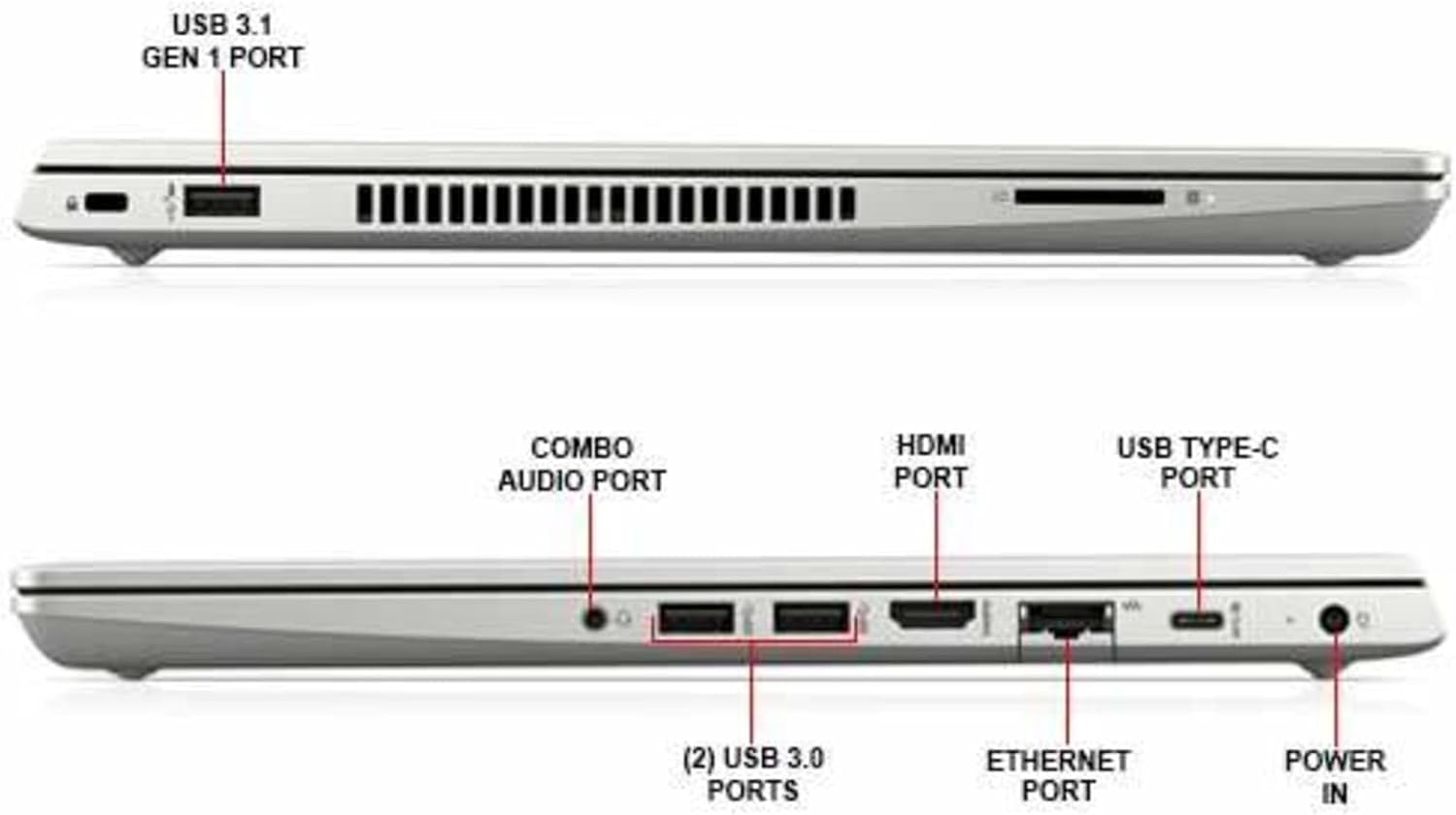 USB 3.1 Gen 1 Port  
Combo Audio Port  
HDMI Port  
USB Type-C Port  
(2) USB 3.0 Ports  
Ethernet Port  
Power In