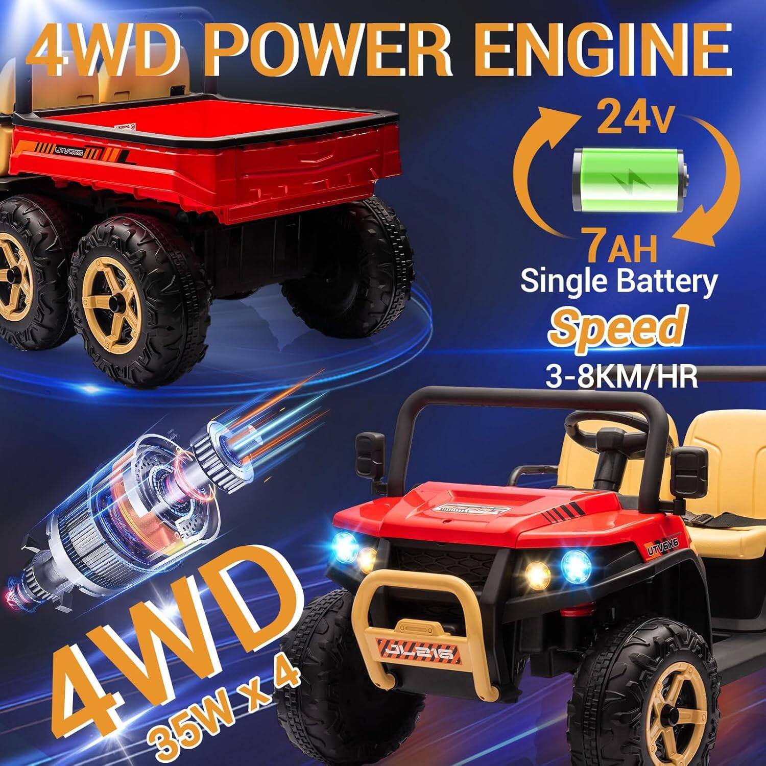 4WD POWER ENGINE  
24v  
7AH Single Battery  
Speed 3-8KM/HR  
4WD 35W x 4