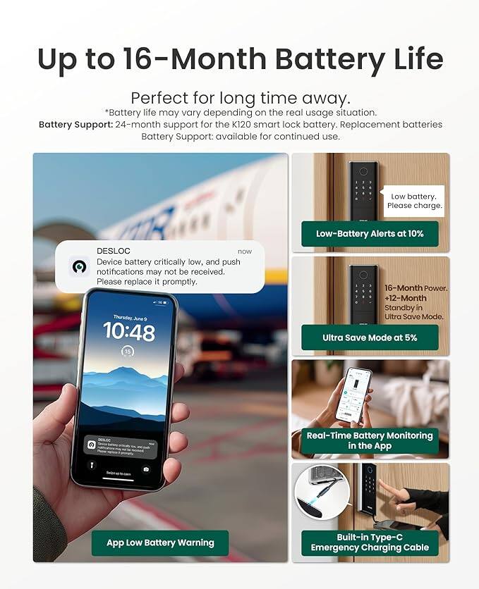 Up to 16-Month Battery Life  
Perfect for long time away.  
*Battery life may vary depending on the real usage situation.  
Battery Support: 24-month support for the K120 smart lock battery. Replacement batteries available for continued use.  

Low battery. Please charge.  
DESLOC  
Device battery critically low, and push notifications may not be received. Please replace it promptly.  
Thursday, June 9 10:48  
15 Low-Battery Alerts at 10% - 16-Month Power. +12-Month Standby in Ultra Save Mode.  
Ultra Save Mode at 5%  
DESLOC Real-Time Battery Monitoring in the App  
App Low Battery Warning  
Built-in Type-C Emergency Charging Cable