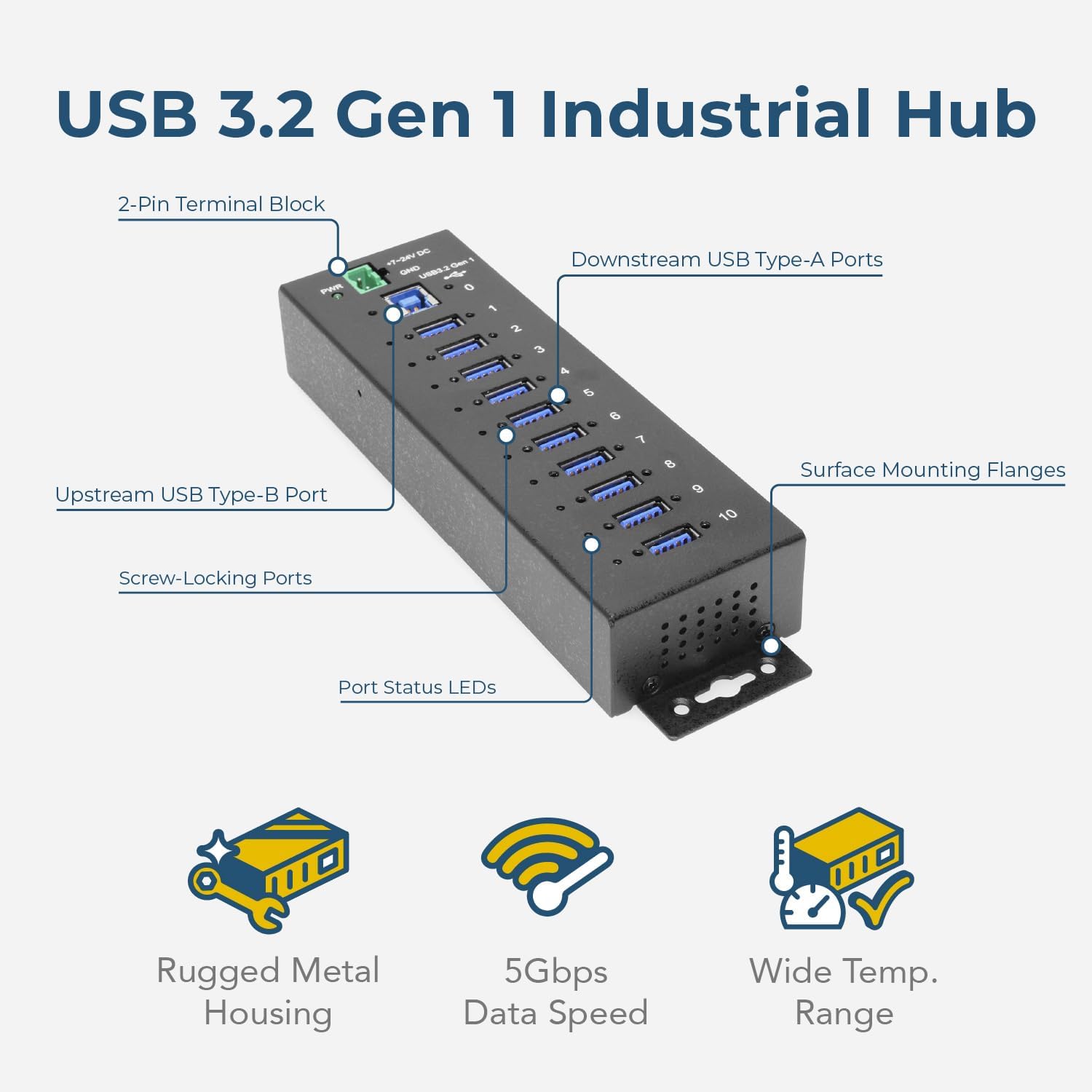 USB 3.2 Gen 1 Industrial Hub  
2-Pin Terminal Block  
Downstream USB Type-A Ports  
Upstream USB Type-B Port  
Surface Mounting Flanges  
Screw-Locking Ports  
Port Status LEDs  
Rugged Metal Housing  
5Gbps Data Speed  
Wide Temp. Range