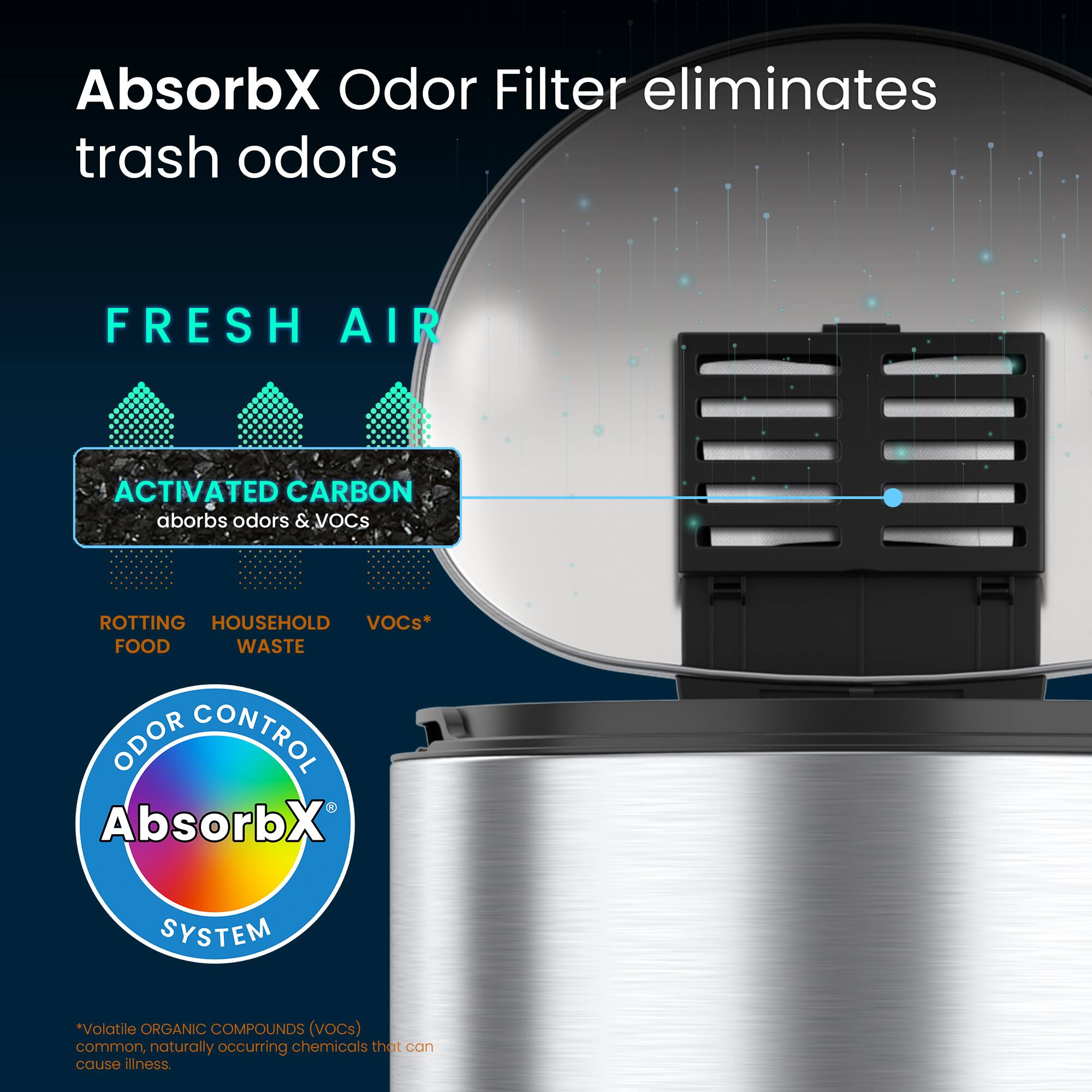 AbsorbX Odor Filter eliminates trash odors

FRESH AIR

ACTIVATED CARBON
absorbs odors & VOCs

ROTTING FOOD
HOUSEHOLD WASTE
VOCs*

ODOR CONTROL
AbsorbX SYSTEM

*Volatile ORGANIC COMPOUNDS (VOCs)
common, naturally occurring chemicals that can cause illness