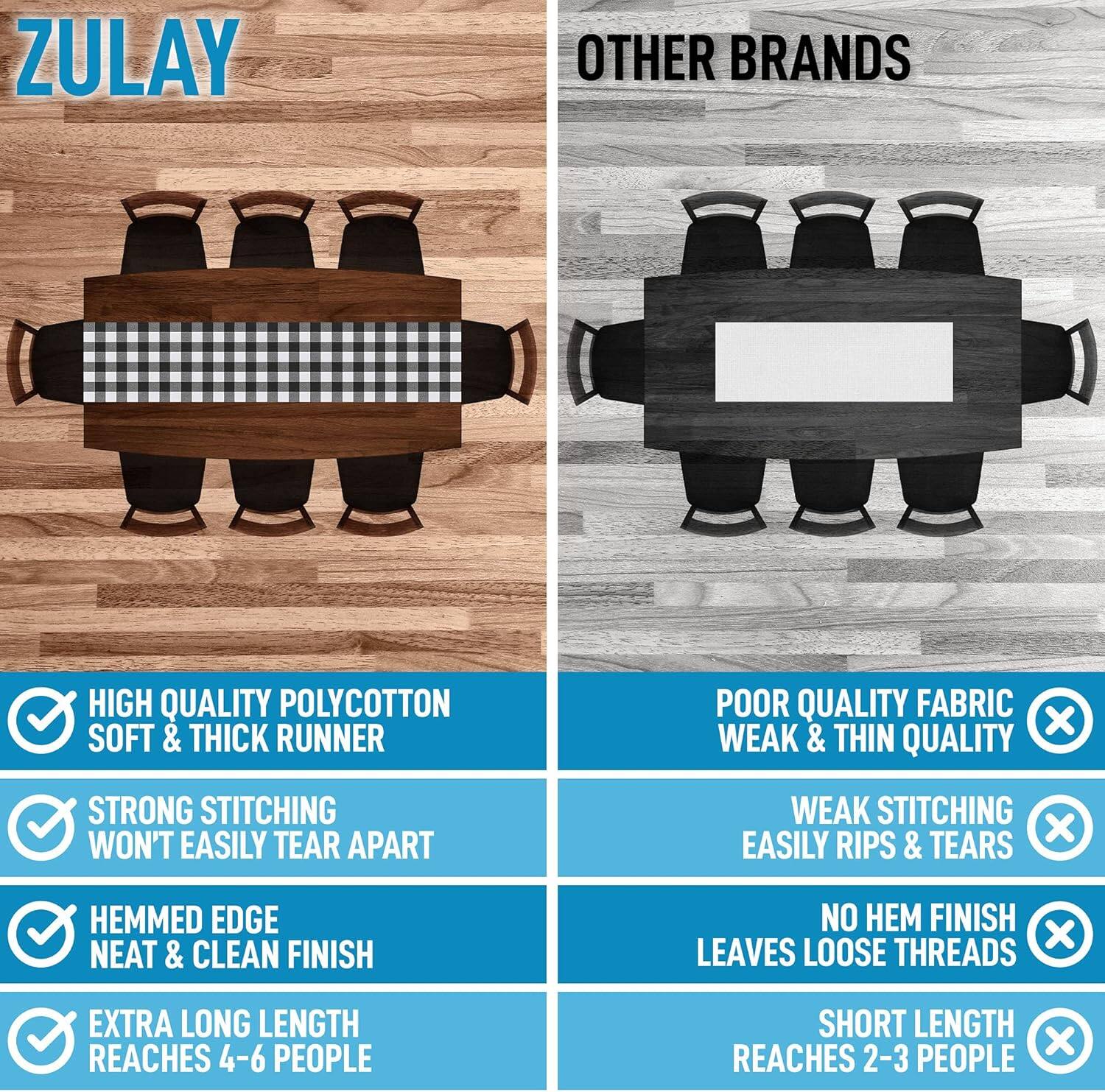 ZULAY

OTHER BRANDS

HIGH QUALITY POLYCOTTON SOFT & THICK RUNNER
STRONG STITCHING WON'T EASILY TEAR APART
HEMMED EDGE NEAT & CLEAN FINISH
EXTRA LONG LENGTH REACHES 4-6 PEOPLE

POOR QUALITY FABRIC WEAK & THIN QUALITY
WEAK STITCHING EASILY RIPS & TEARS
NO HEM FINISH LEAVES LOOSE THREADS
SHORT LENGTH REACHES 2-3 PEOPLE