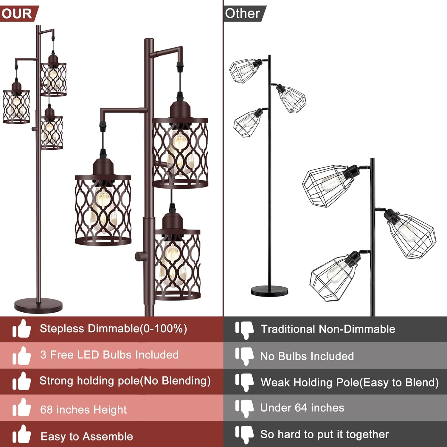 **OUR**

- Stepless Dimmable (0-100%)
- 3 Free LED Bulbs Included
- Strong holding pole (No Blending)
- 68 inches Height
- Easy to Assemble

**Other**

- Traditional Non-Dimmable
- No Bulbs Included
- Weak Holding Pole (Easy to Blend)
- Under 64 inches
- So hard to put it together