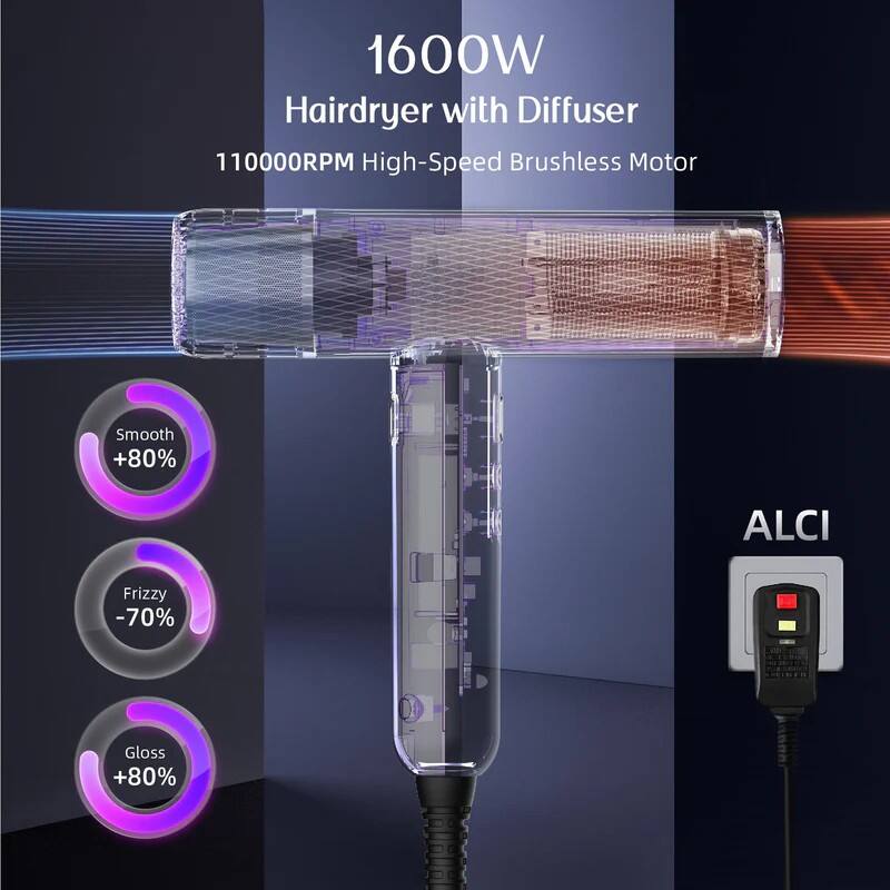 1600W Hairdryer with Diffuser  
110000RPM High-Speed Brushless Motor  

Smooth +80%  
Frizzy -70%  
Gloss +80%  

ALCI