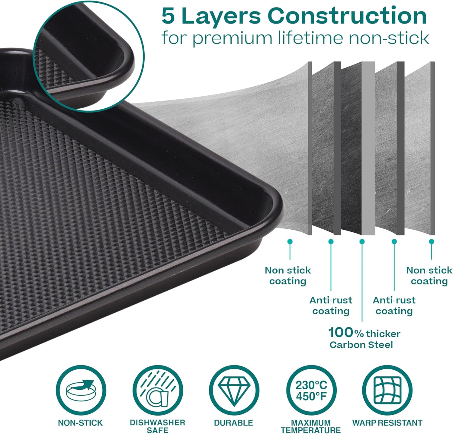 5 Layers Construction for premium lifetime non-stick

Non-stick coating
Anti-rust coating
100% thicker Carbon Steel
230°C 450°F
NON-STICK DISHWASHER SAFE
DURABLE MAXIMUM WARP RESISTANT TEMPERATURE