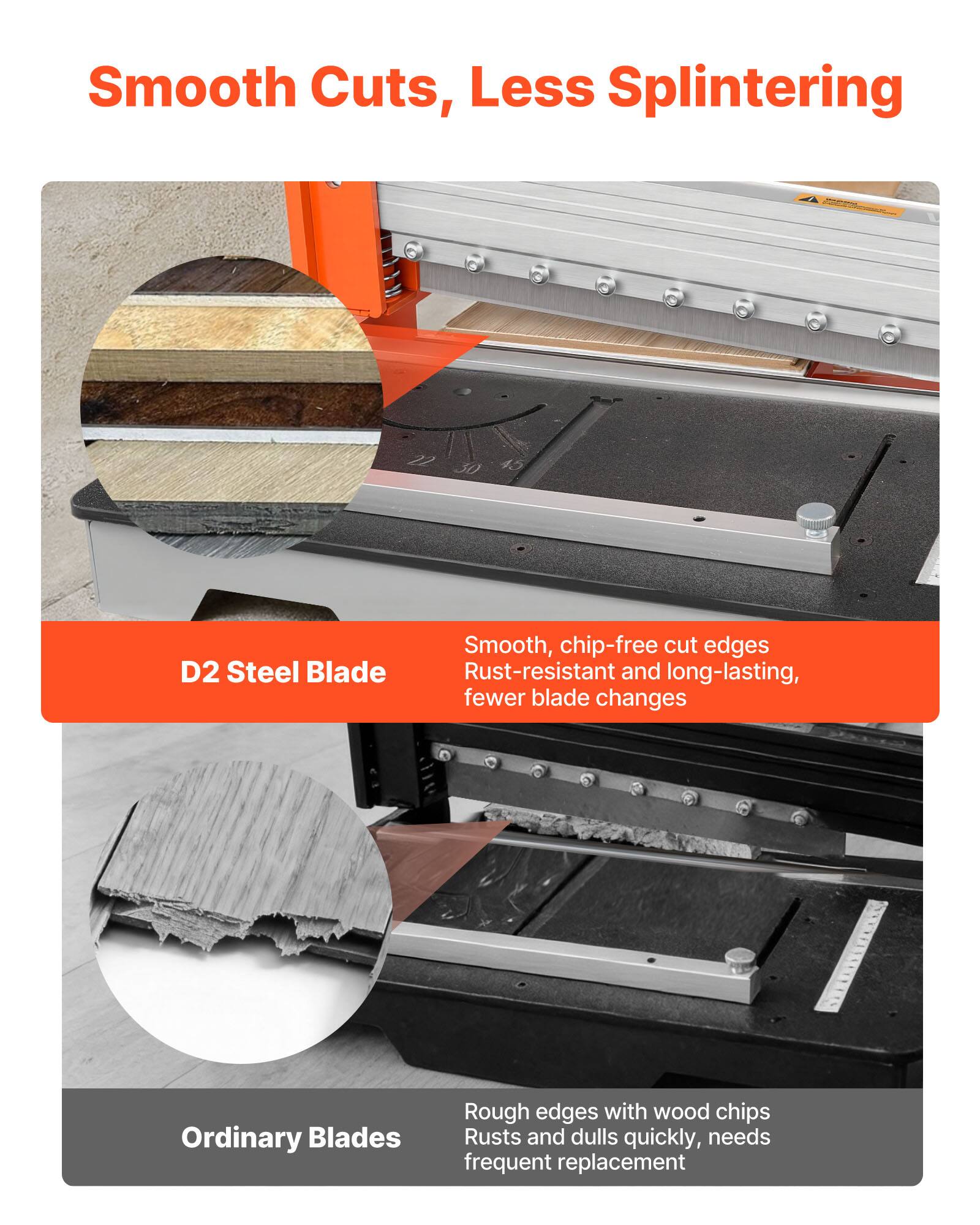Smooth Cuts, Less Splintering

D2 Steel Blade
- Smooth, chip-free cut edges
- Rust-resistant and long-lasting
- Fewer blade changes

Ordinary Blades
- Rough edges with wood chips
- Rots and dulls quickly
- Needs frequent replacement
