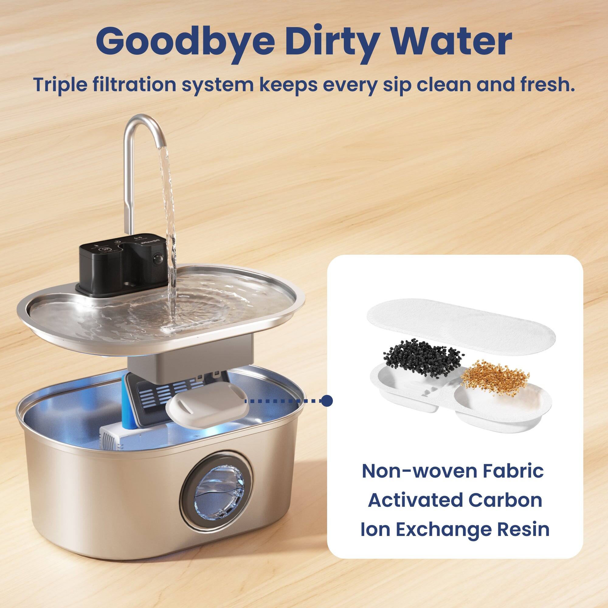 Goodbye Dirty Water  
Triple filtration system keeps every sip clean and fresh.  

Non-woven Fabric  
Activated Carbon  
Ion Exchange Resin