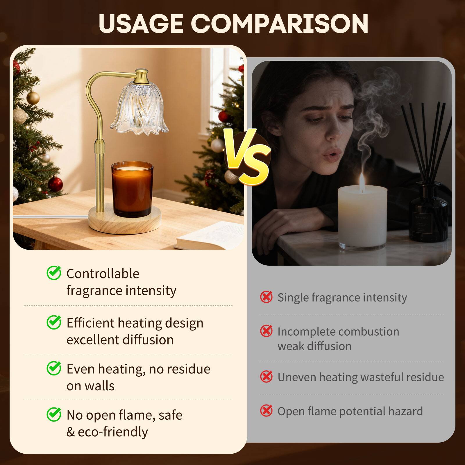 USAGE COMPARISON

**Left Side:**
- Controllable fragrance intensity
- Efficient heating design excellent diffusion
- Even heating, no residue on walls
- No open flame, safe & eco-friendly

**Right Side:**
- Single fragrance intensity
- Incomplete combustion weak diffusion
- Uneven heating wasteful residue
- Open flame potential hazard