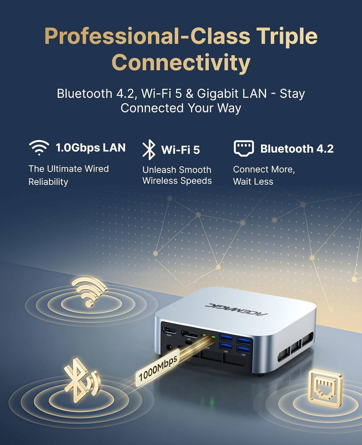 Professional-Class Triple Connectivity Bluetooth 4.2, Wi-Fi 5 & Gigabit LAN - Stay Connected Your Way

1.0Gbps LAN
Wi-Fi 5
Bluetooth 4.2

The Ultimate Wired Reliability
Unleash Smooth Wireless Speeds
Connect More, Wait Less

ACEMAGIC 400 vos 1000Mbps