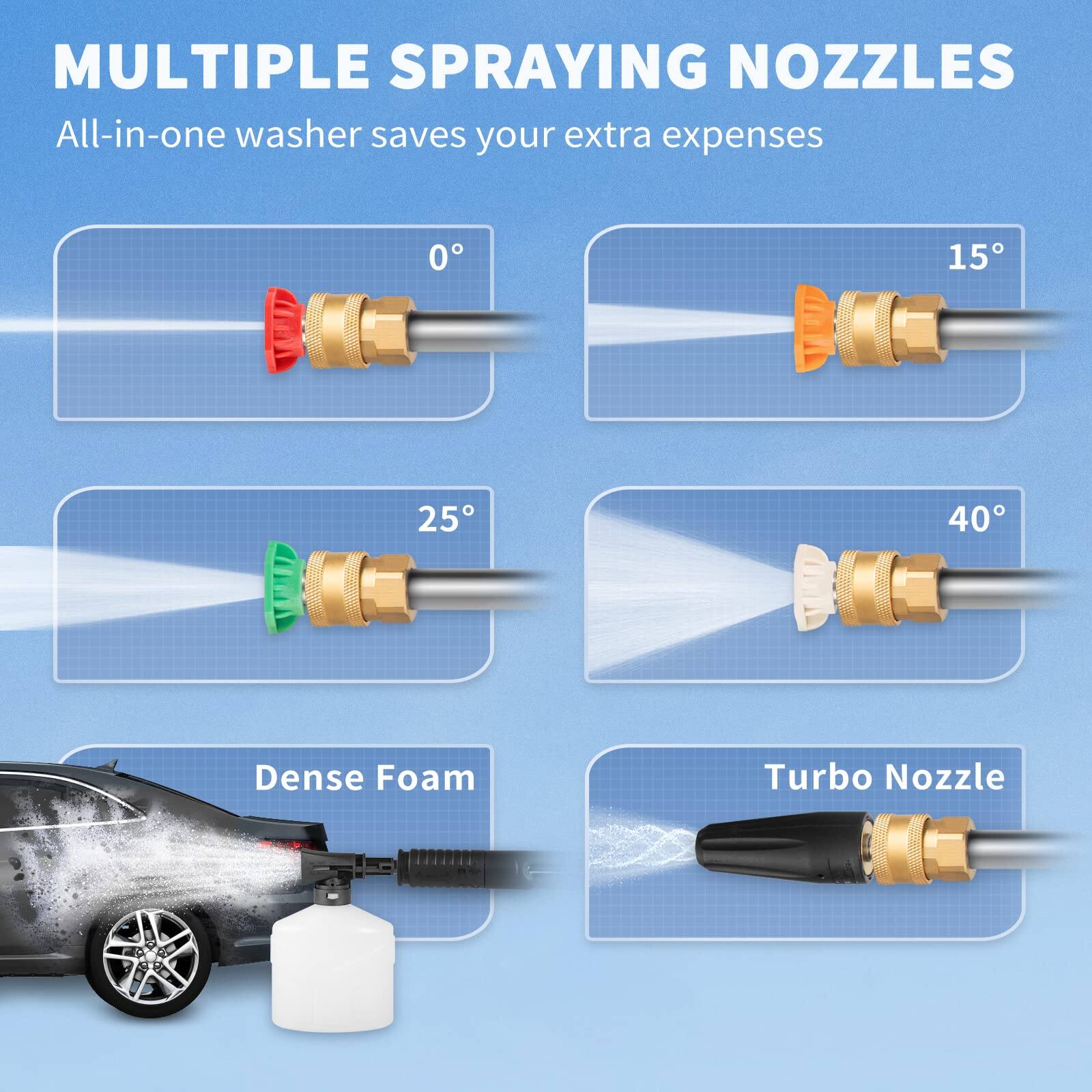 MULTIPLE SPRAYING NOZZLES  
All-in-one washer saves your extra expenses  

0°  
15°  
25°  
40°  

Dense Foam  
Turbo Nozzle
