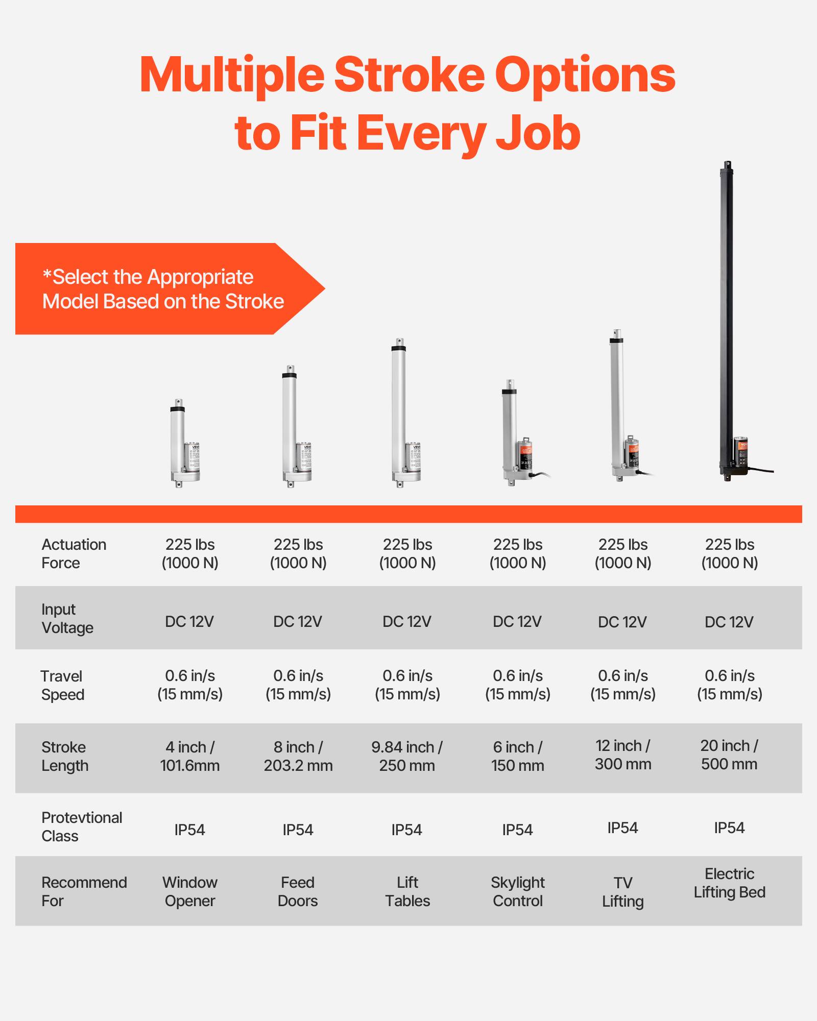 Multiple Stroke Options to Fit Every Job

*Select the Appropriate Model Based on the Stroke Actuation Force

- 225 lbs (1000 N)
- 225 lbs (1000 N)
- 225 lbs (1000 N)
- 225 lbs (1000 N)
- 225 lbs (1000 N)
- 225 lbs (1000 N)

Input Voltage: DC 12V

Travel Speed: 0.6 in/s (15 mm/s)

Stroke Length:
- 4 inch / 101.6mm
- 8 inch / 203.2 mm
- 9.84 inch / 250 mm
- 6 inch / 150 mm
- 12 inch / 300 mm
- 20 inch / 500 mm

Protective Class: IP54

Recommend For:
- Window Opener
- Feed Doors
- Lift Tables
- Skylight Control
- TV Lifting
- Electric Lifting Bed