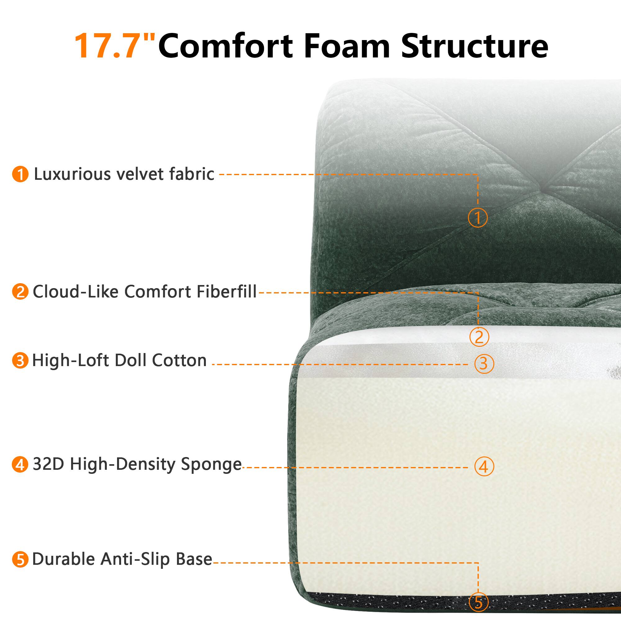 17.7" Comfort Foam Structure

1. Luxurious velvet fabric
2. Cloud-Like Comfort Fiberfill
3. High-Loft Doll Cotton
4. 32D High-Density Sponge
5. Durable Anti-Slip Base