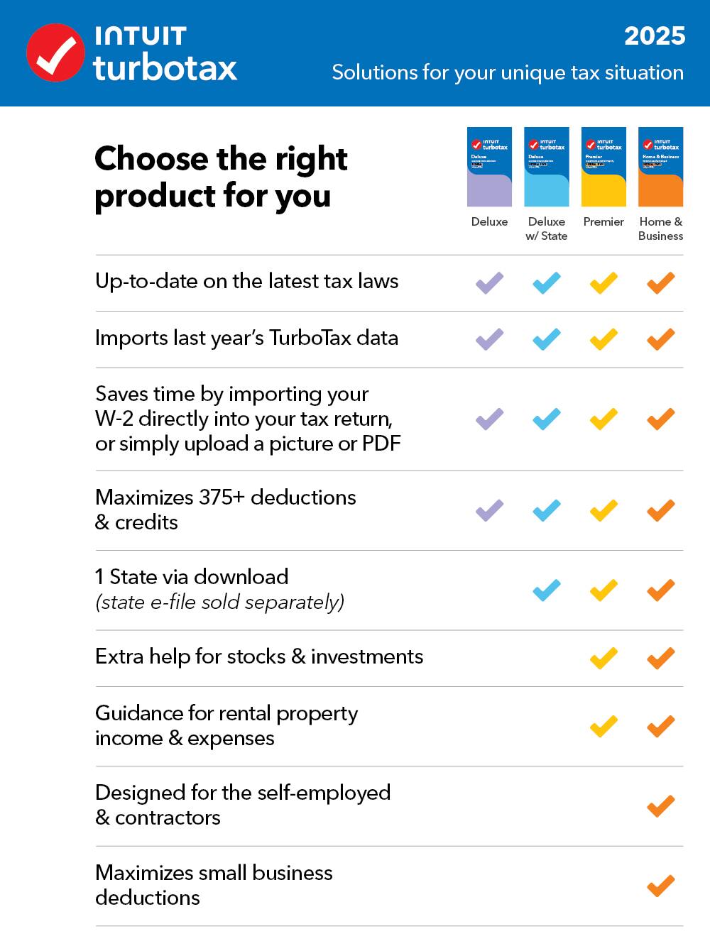 Intuit TurboTax 2025 Solutions for your unique tax situation

Choose the right product for you

- Up-to-date on the latest tax laws
- Imports last year's TurboTax data
- Saves time by importing your W-2 directly into your tax return, or simply upload a picture or PDF
- Maximizes 375+ deductions & credits
- 1 State via download (state e-file sold separately)
- Extra help for stocks & investments
- Guidance for rental property income & expenses
- Designed for the self-employed & contractors
- Maximizes small business deductions

Deluxe
Deluxe w/ State
Premier
Home & Business