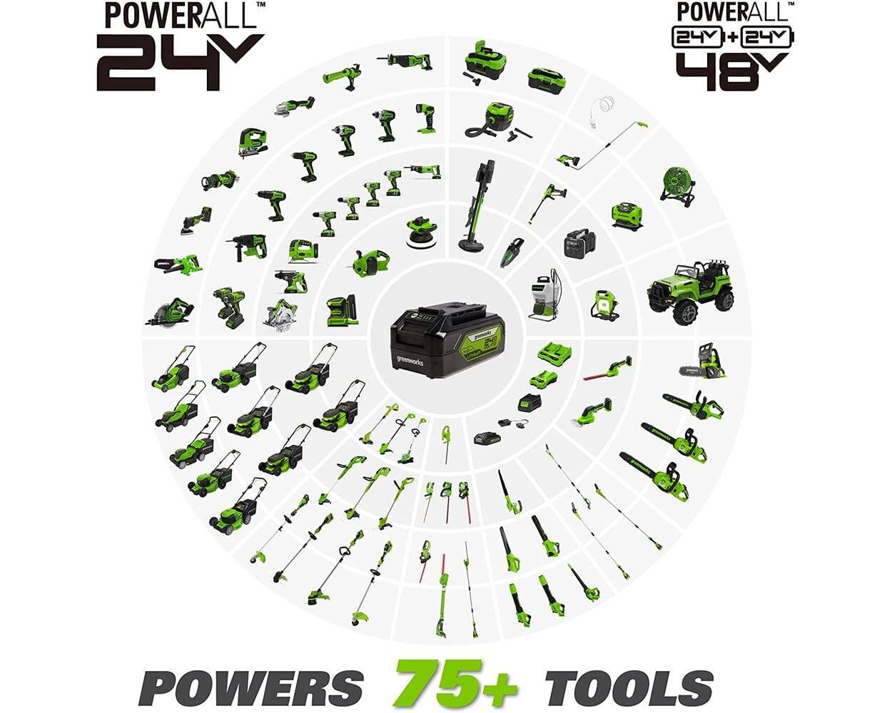 POWERALL 24V  
POWERALL 24V + 24V 48V  
POWERS 75+ TOOLS
