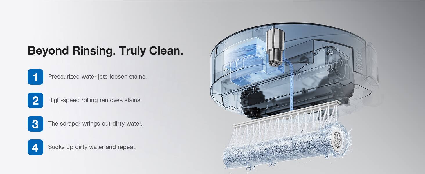 Beyond Rinsing. Truly Clean.

1. Pressurized water jets loosen stains.
2. High-speed rolling removes stains.
3. The scraper wrings out dirty water.
4. Sucks up dirty water and repeat.
