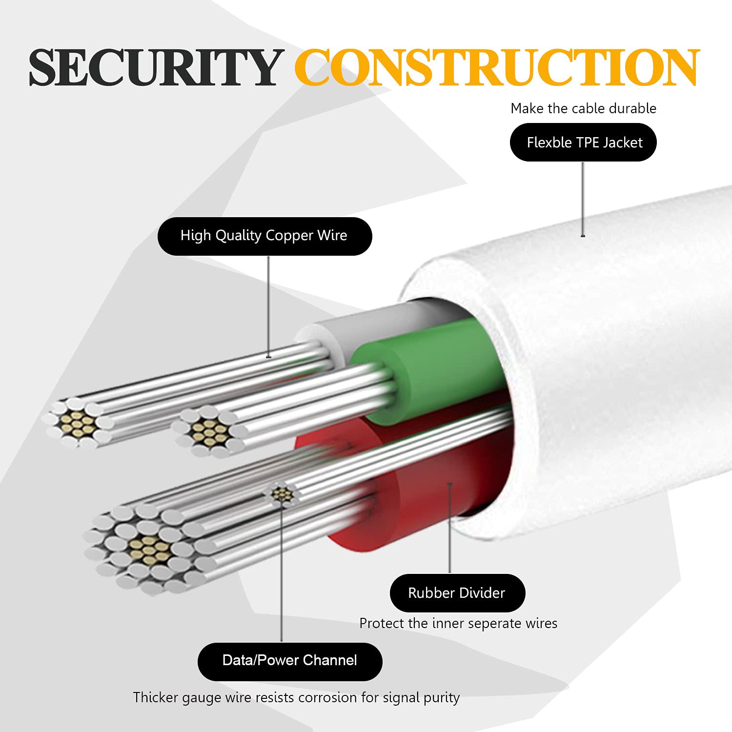SECURITY CONSTRUCTION

- Make the cable durable
  - Flexible TPE Jacket

- High Quality Copper Wire

- Rubber Divider
  - Protect the inner separate wires

- Data/Power Channel
  - Thicker gauge wire resists corrosion for signal purity