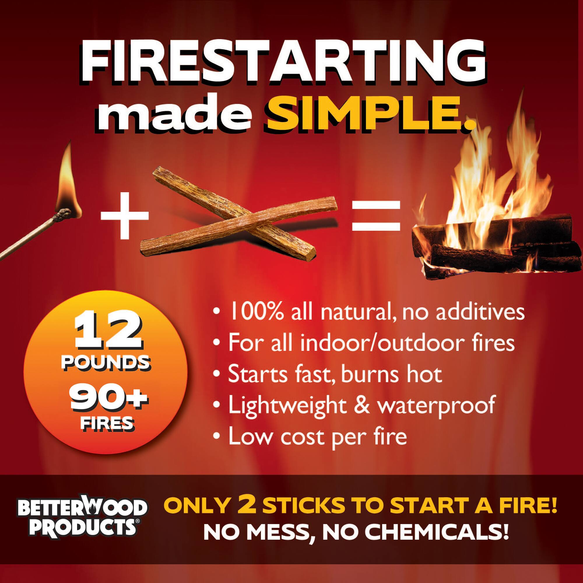 FIRESTARTING made SIMPLE.  
+ 12 POUNDS 90+ FIRES  
100% all natural, no additives  
For all indoor/outdoor fires  
Starts fast, burns hot  
Lightweight & waterproof  
Low cost per fire  

BETTERWOOD PRODUCTS  
ONLY 2 STICKS TO START A FIRE!  
NO MESS, NO CHEMICALS!