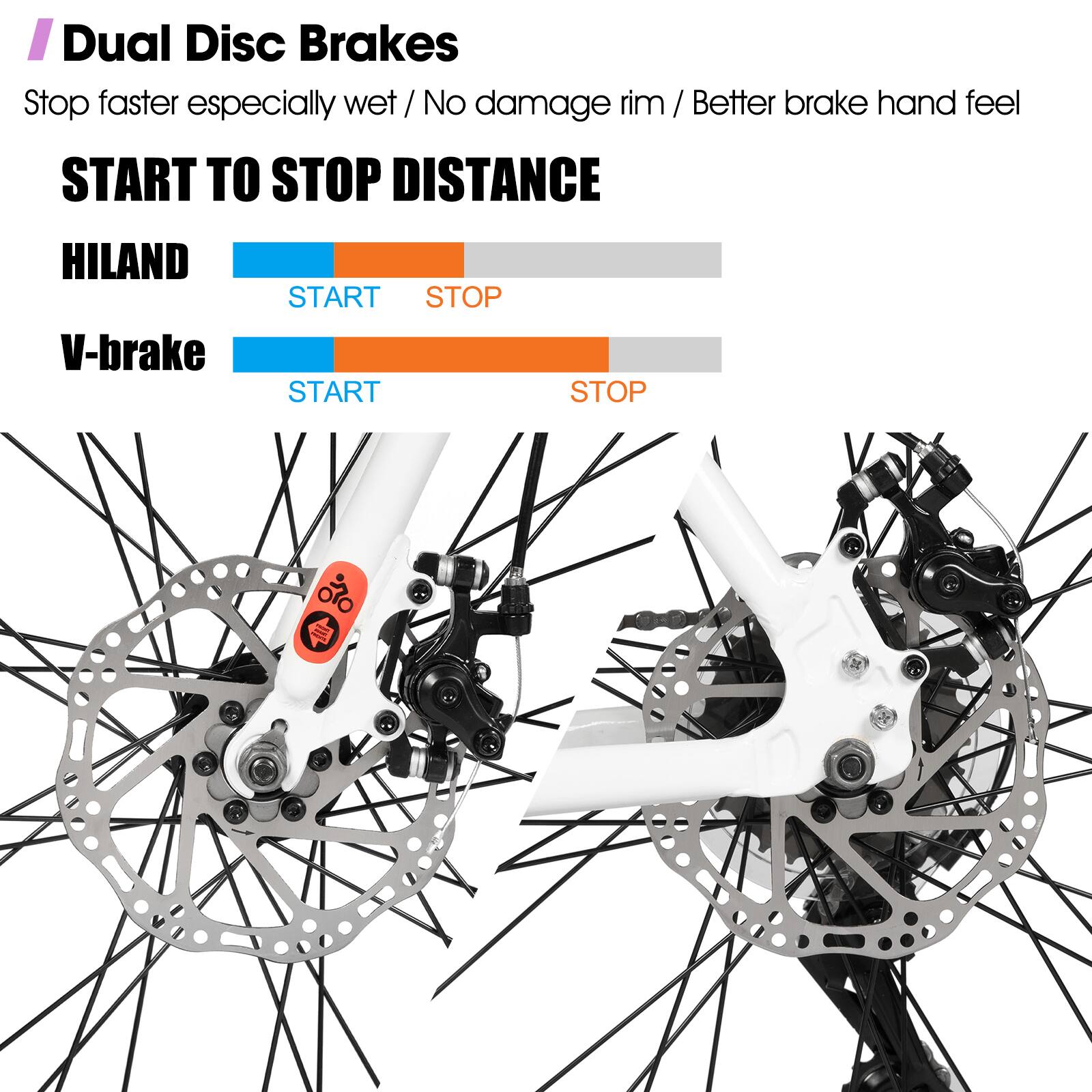 Dual Disc Brakes Stop faster especially wet / No damage rim / Better brake hand feel
START TO STOP DISTANCE
HILAND START STOP
V-brake START STOP