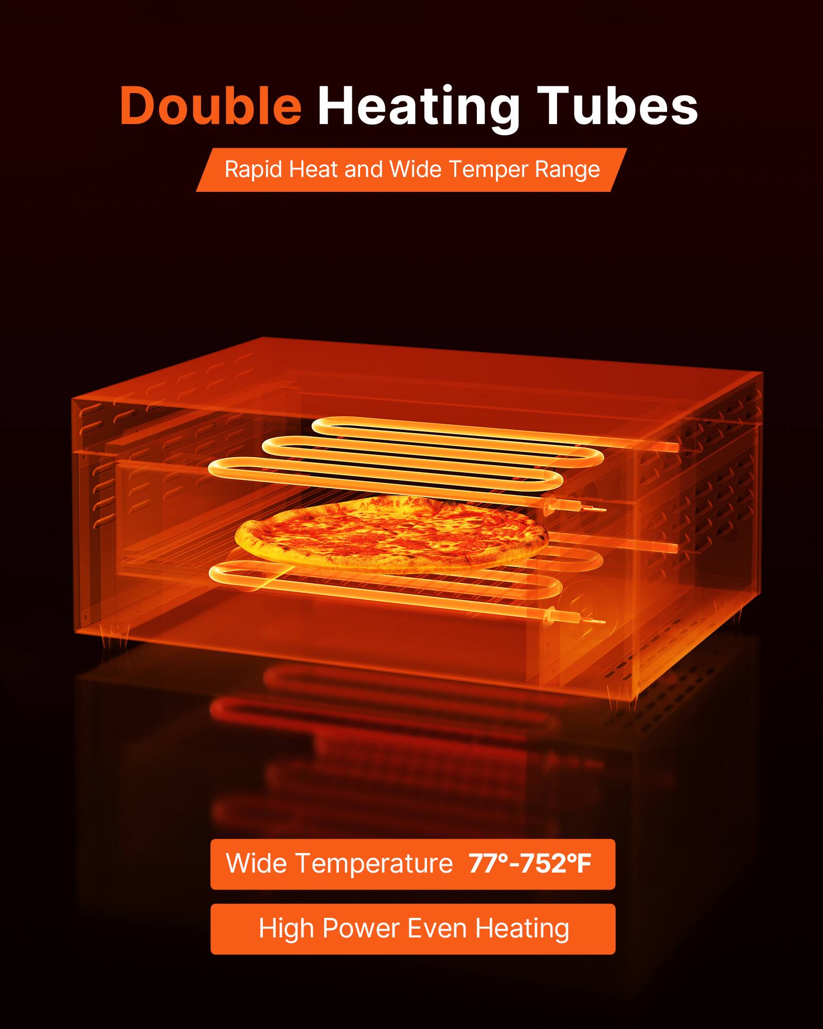 Double Heating Tubes  
Rapid Heat and Wide Temperature Range  

Wide Temperature 77°-752°F  
High Power Even Heating