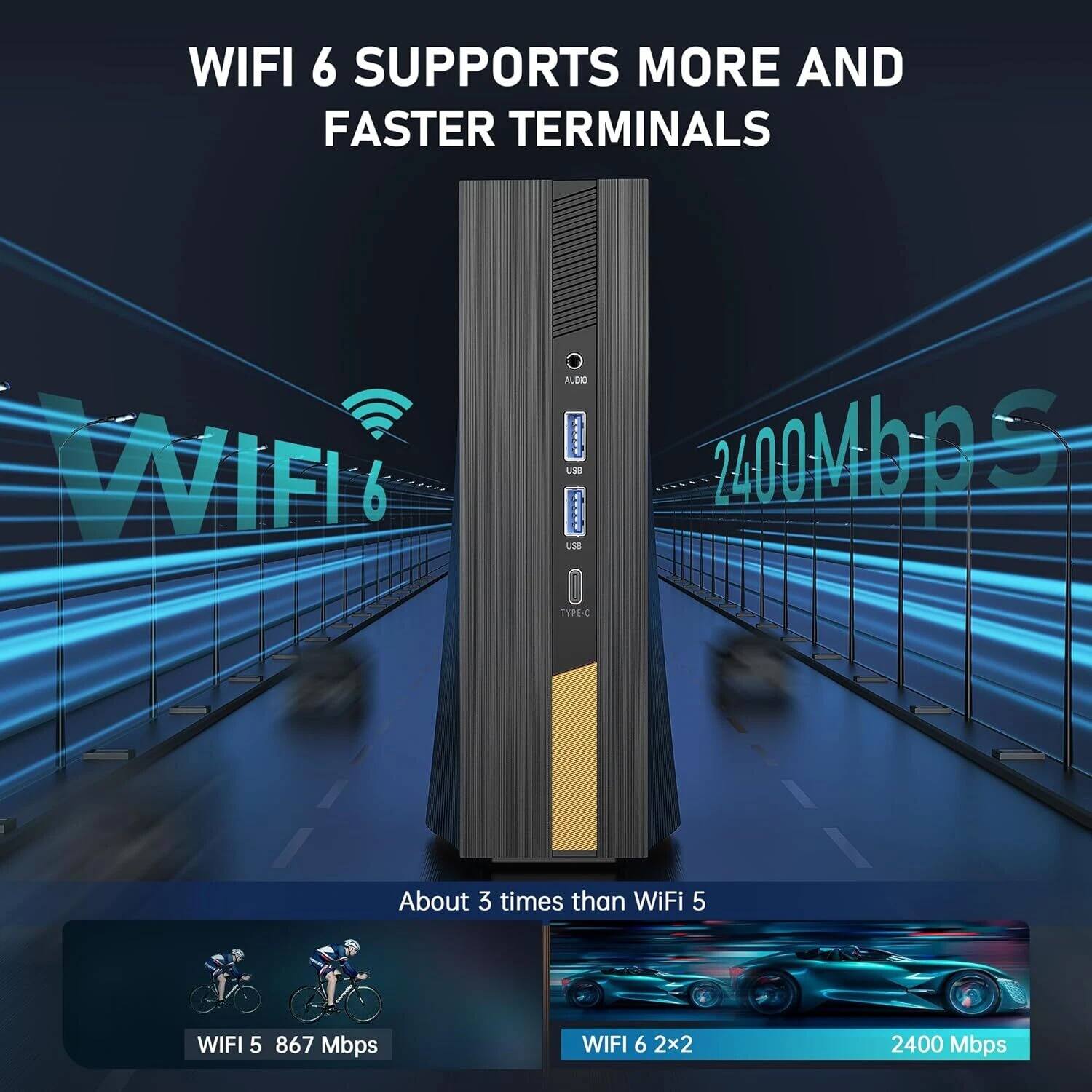 WIFI 6 SUPPORTS MORE AND FASTER TERMINALS

WIFI 6 AUDIO LIKE USE 10Mbps 2400Mb

TYPE-C

About 3 times than WiFi 5

WIFI 5 867 Mbps

WIFI 6 2x2 2400 Mbps