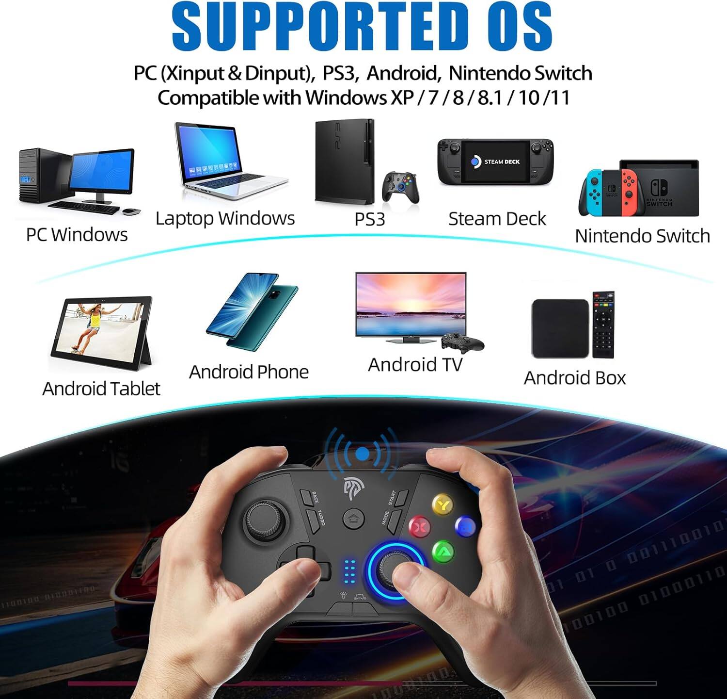 SUPPORTED OS

PC (Xinput & Dinput), PS3, Android, Nintendo Switch  
Compatible with Windows XP/7/8/8.1/10/11

- PC Windows
- Laptop Windows
- PS3
- Steam Deck
- Nintendo Switch
- Android Tablet
- Android Phone
- Android TV
- Android Box