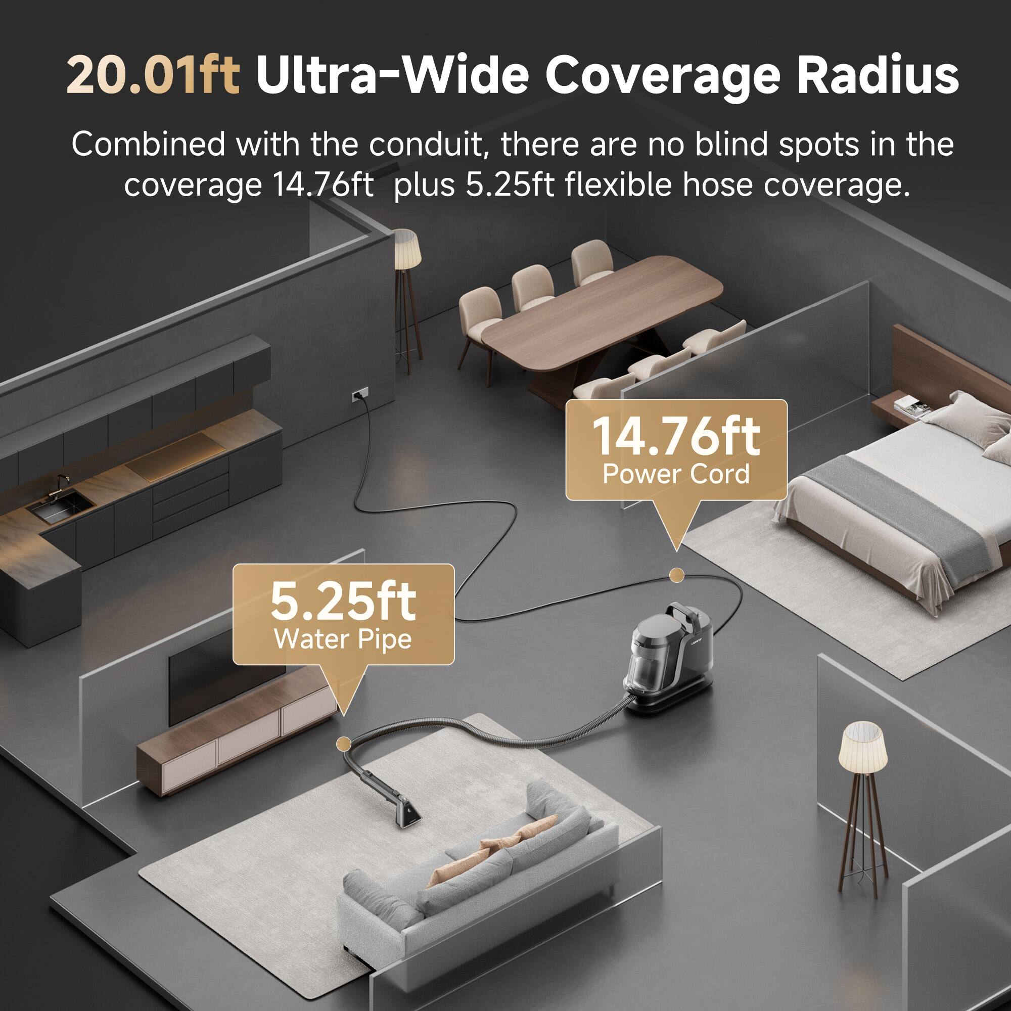 20.01ft Ultra-Wide Coverage Radius  
Combined with the conduit, there are no blind spots in the coverage 14.76ft plus 5.25ft flexible hose coverage.  
14.76ft Power Cord  
5.25ft Water Pipe
