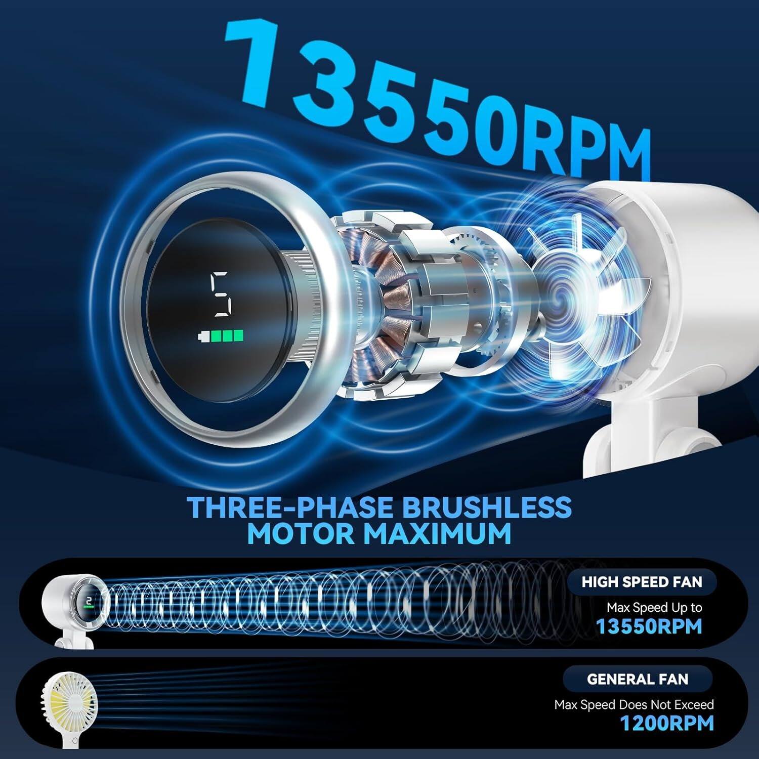 13550RPM, THREE-PHASE BRUSHLESS MOTOR MAXIMUM, HIGH SPEED FAN, Max Speed Up to 13550RPM, GENERAL FAN, Max Speed Does Not Exceed 1200RPM