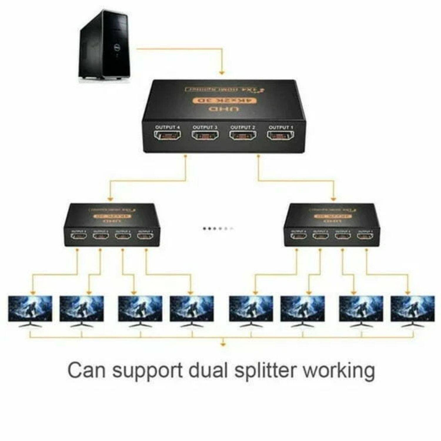 PMECIs PXE 30 VKESK OHD  
OUTPUT 1  
OUTPUT 2  
OUTPUT 3  
OUTPUT 4  

Can support dual splitter working