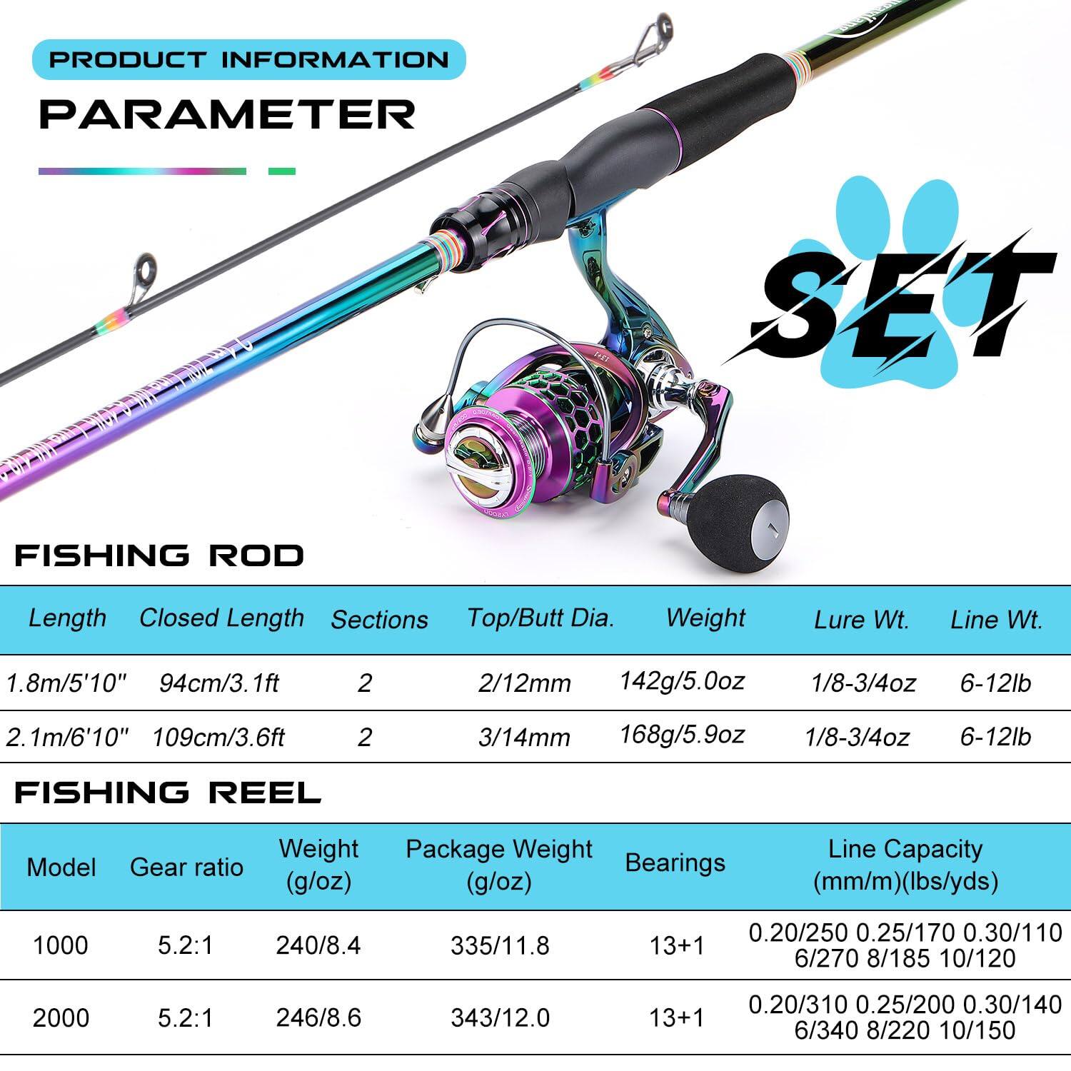 **PRODUCT INFORMATION**

**PARAMETER**

---

**FISHING ROD**

- **Length**
  - 1.8m/5'10"
  - 2.1m/6'10"

- **Closed Length**
  - 94cm/3.1ft
  - 109cm/3.6ft

- **Sections**
  - 2
  - 2

- **Top/Butt Dia.**
  - 2/12mm
  - 3/14mm

- **Weight**
  - 142g/5.0oz
  - 168g/5.9oz

- **Lure Wt.**
  - 1/8-3/4oz
  - 1/8-3/4oz

- **Line Wt.**
  - 6-12lb
  - 6-12lb

---

**FISHING REEL**

- **Model**
  - 1000
  - 2000

- **Gear ratio**
  - 5.2:1
  - 5.2:1

-