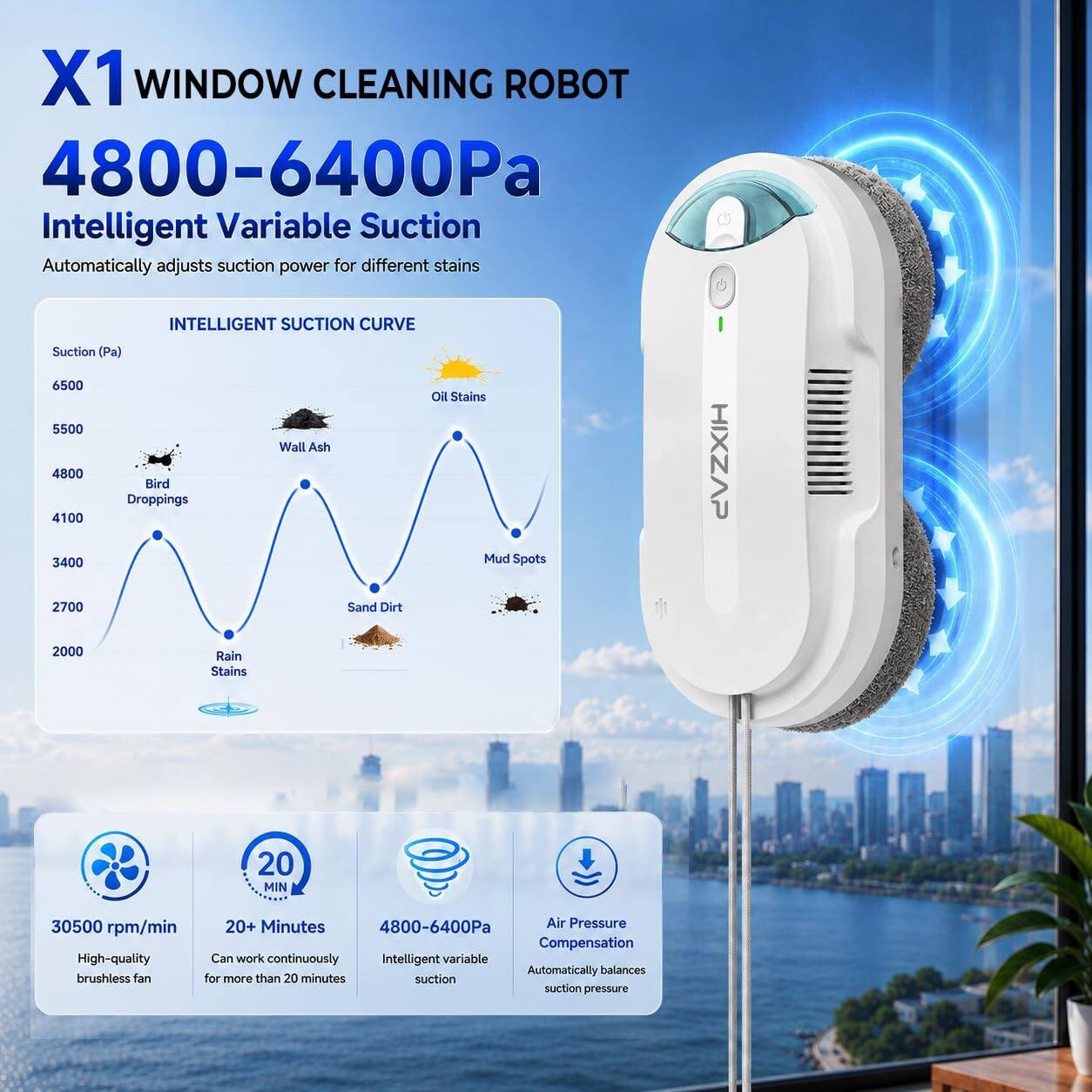 X1 WINDOW CLEANING ROBOT  
4800-6400Pa  
Intelligent Variable Suction  
Automatically adjusts suction power for different stains  

INTELLIGENT SUCTION CURVE  
Suction (Pa)  
6500  
5500  
4800  
Bird Droppings  
4100  
3400  
Wall Ash  
Oil Stains  
Mud Spots  
2700  
Sand Dirt  
2000  
Rain Stains  

30500 rpm/min  
High-quality brushless fan  

20+ Minutes  
Can work continuously for more than 20 minutes  

4800-6400Pa  
Intelligent variable suction  

Air Pressure Compensation  
Automatically balances suction pressure