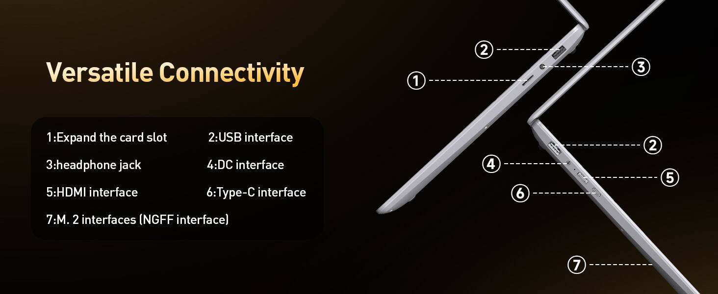 Versatile Connectivity

1: Expand the card slot  
2: USB interface  
3: Headphone jack  
4: DC interface  
5: HDMI interface  
6: Type-C interface  
7: M.2 interfaces (NGFF interface)