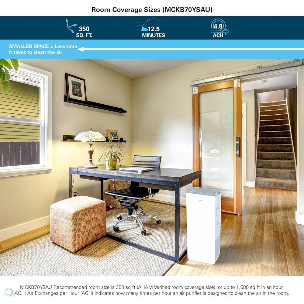Room Coverage Sizes (MCKB70YSAU)

- 350 SQ. FT.
- 12.5 MINUTES
- 4.8 ACH

SMALLER SPACE = Less time it takes to clean the air

MCKB70YSAU Recommended room size is 350 sq ft (AHAM Verified room coverage size), or up to 1,680 sq ft in an hour.

ACH: Air Exchanges per Hour (ACH) indicates how many times per hour an air purifier is designed to clean the air in the room.