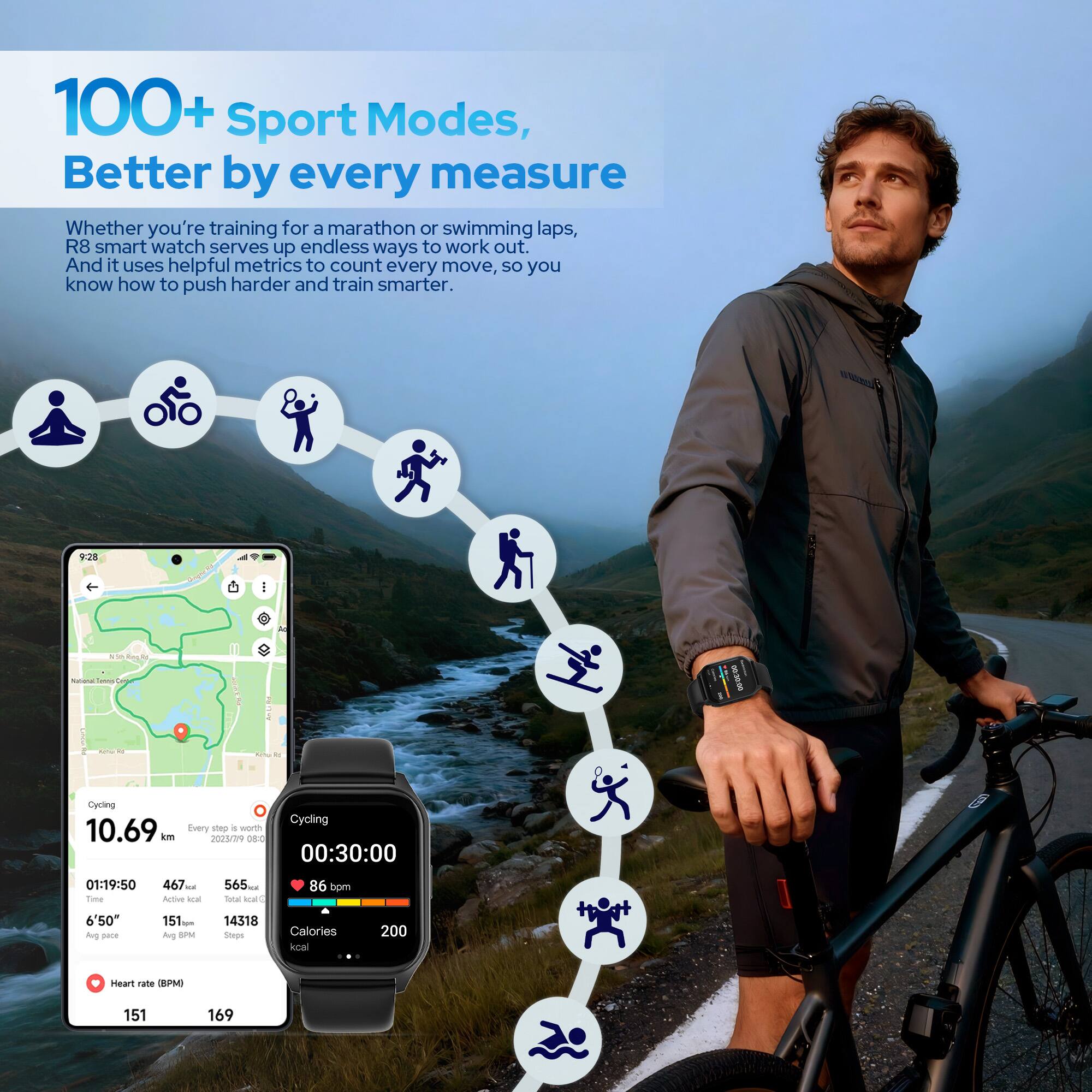 100+ Sport Modes, Better by every measure

Whether you're training for a marathon or swimming laps, R8 smart watch serves up endless ways to work out. And it uses helpful metrics to count every move, so you know how to push harder and train smarter.

Cycling
10.69 km
Every step is worth 2028/19 DE:D
Cycling 00:30:00 01:19:50
Active kcal 467
Total kcal 565
Steps 14318
Calories 200
Heart rate BPM 151
Avg pace 6'50
Max pace 169

86 bpm
151
169