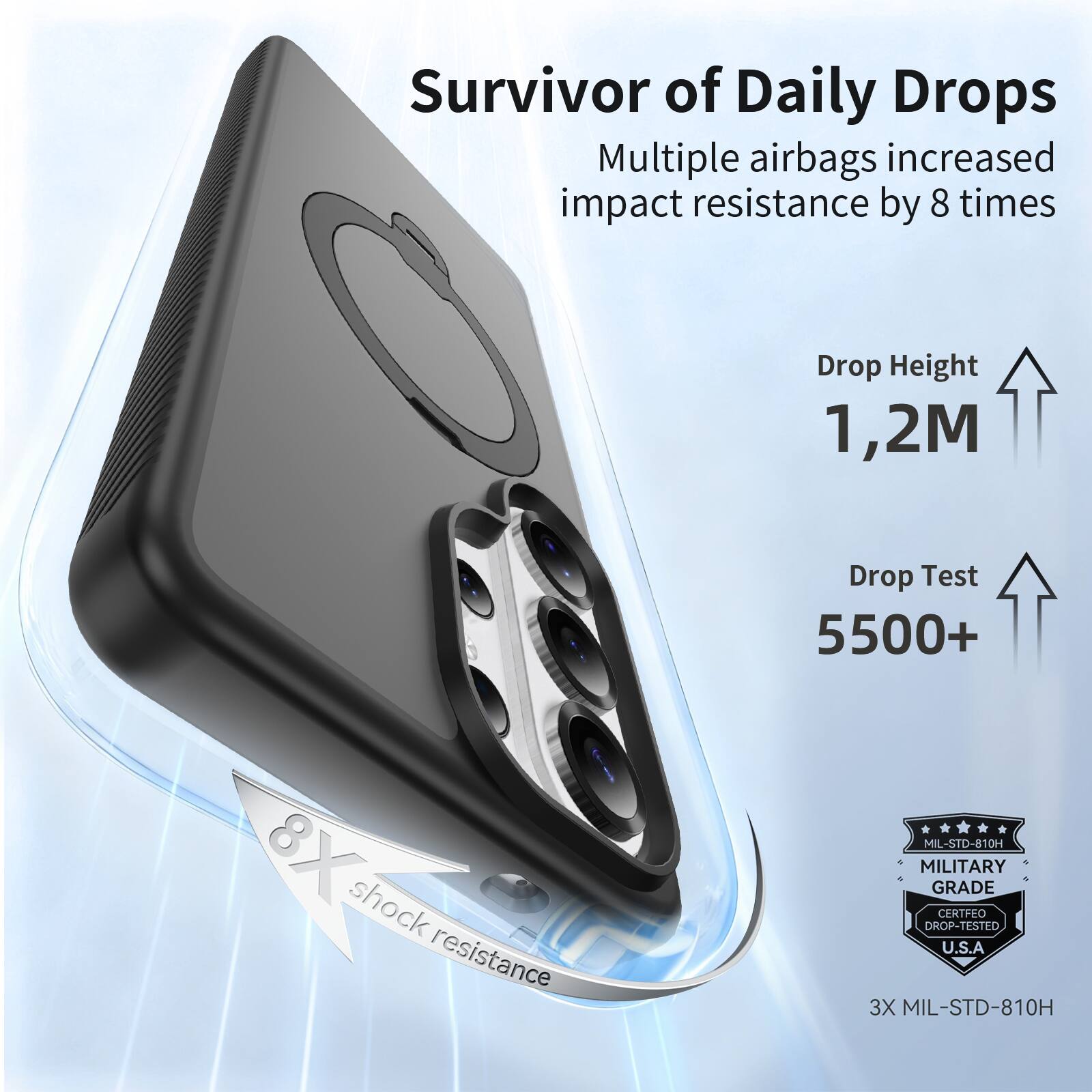 Survivor of Daily Drops

Multiple airbags increased impact resistance by 8 times

Drop Height 1,2M

Drop Test 5500+

8X shock resistance

MIL-STD-810H

MILITARY GRADE CERTIFIED DROP-TESTED U.S.A

3X MIL-STD-810H