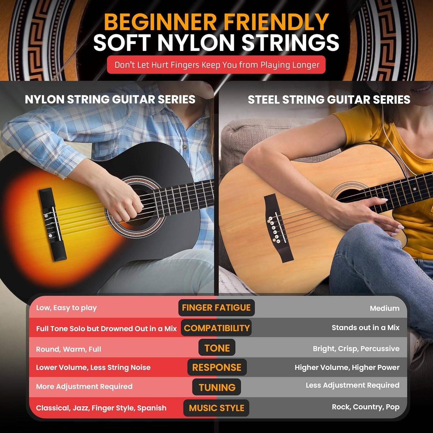 BEGINNER FRIENDLY SOFT NYLON STRINGS  
Don't Let Hurt Fingers Keep You from Playing Longer  

NYLON STRING GUITAR SERIES  
- Low, Easy to play  
- Full Tone Solo but Drowned Out in a Mix  
- Round, Warm, Full  
- Lower Volume, Less String Noise  
- More Adjustment Required  
- Classical, Jazz, Finger Style, Spanish  

STEEL STRING GUITAR SERIES  
- FINGER FATIGUE: Medium  
- COMPATIBILITY: Stands out in a Mix  
- TONE: Bright, Crisp, Percussive  
- RESPONSE: Higher Volume, Higher Power  
- TUNING: Less Adjustment Required  
- MUSIC STYLE: Rock, Country, Pop