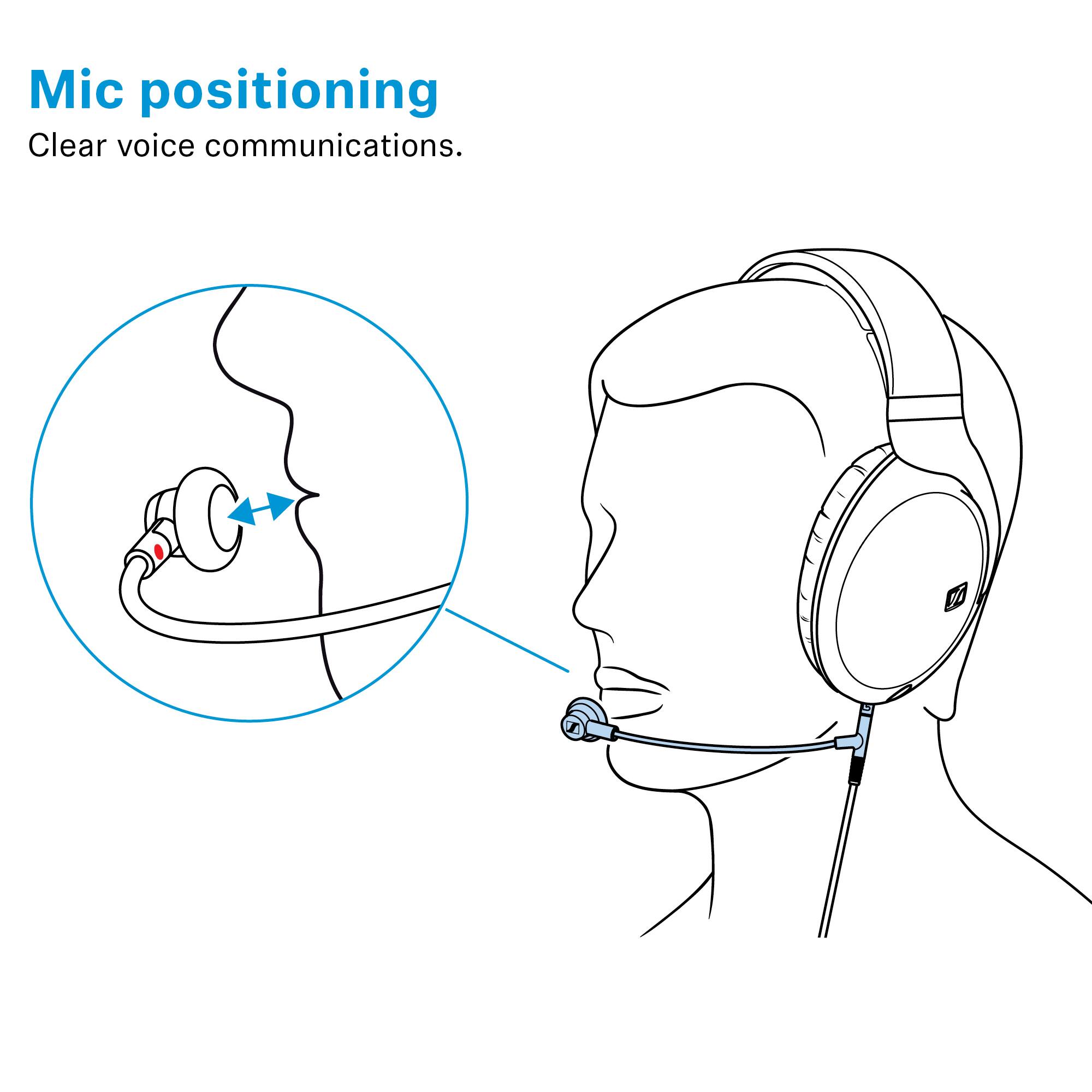 Mic positioning  
Clear voice communications.