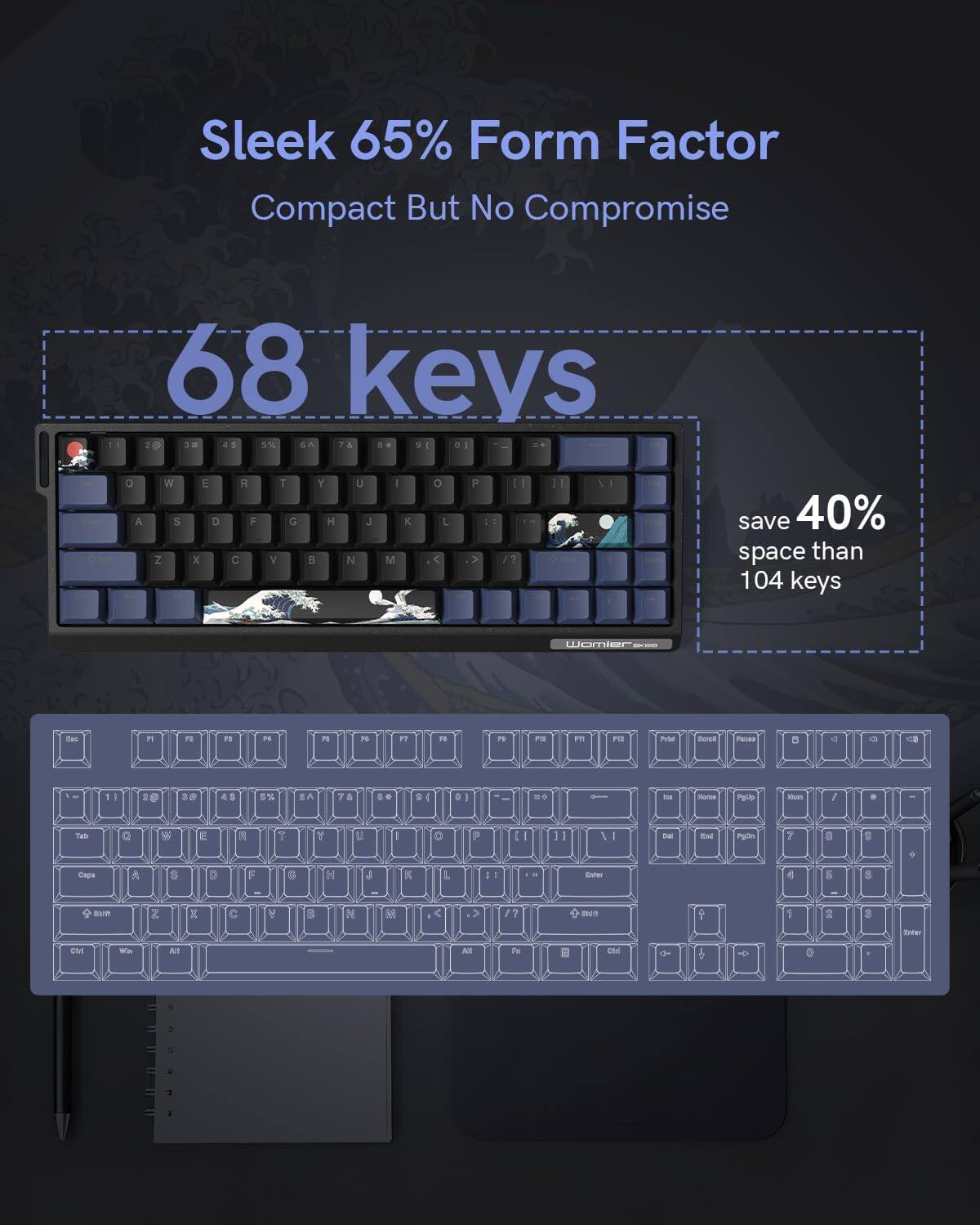 Sleek 65% Form Factor  
Compact But No Compromise  

68 keys  

save 40% space than 104 keys