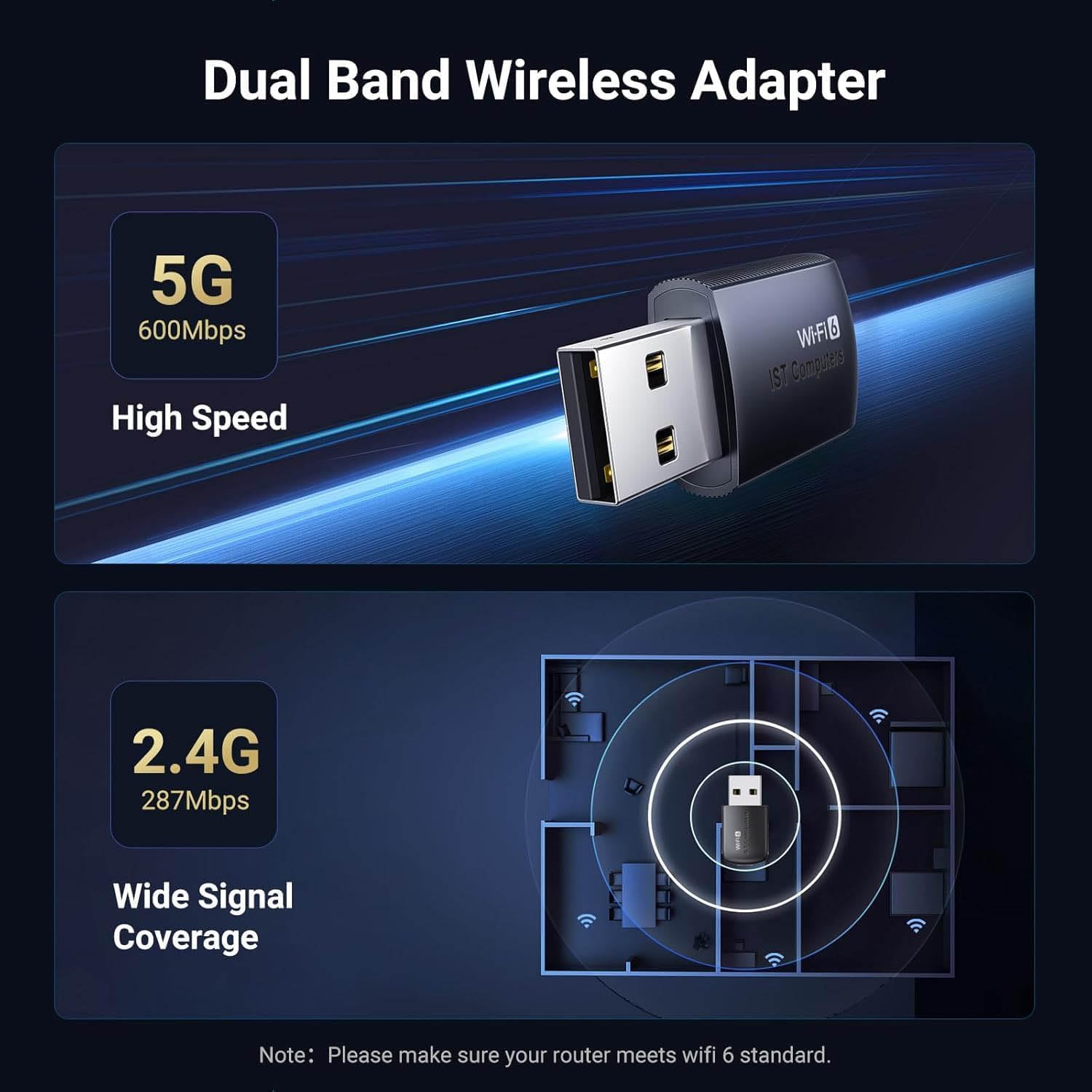 Dual Band Wireless Adapter

5G  
600Mbps  
High Speed

2.4G  
287Mbps  
Wide Signal Coverage

Note: Please make sure your router meets wifi 6 standard.